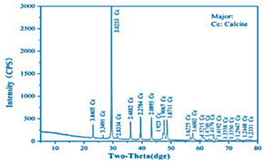 Sustainability 12 01379 i003