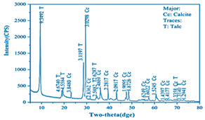 Sustainability 12 01379 i005