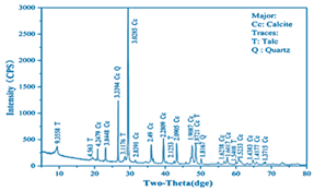 Sustainability 12 01379 i007