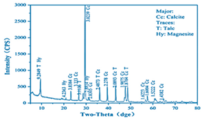 Sustainability 12 01379 i009
