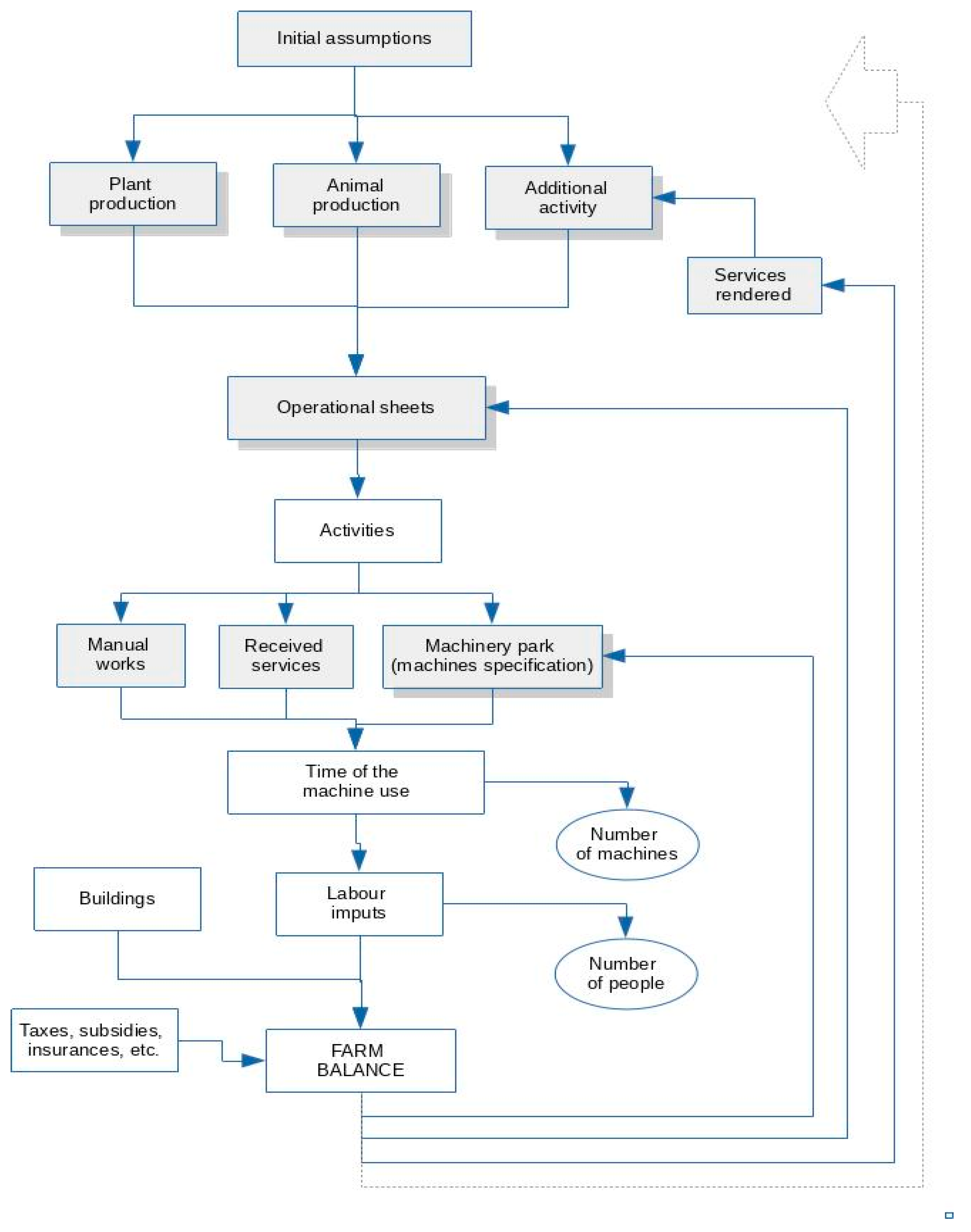 Sustainability 12 01380 g001