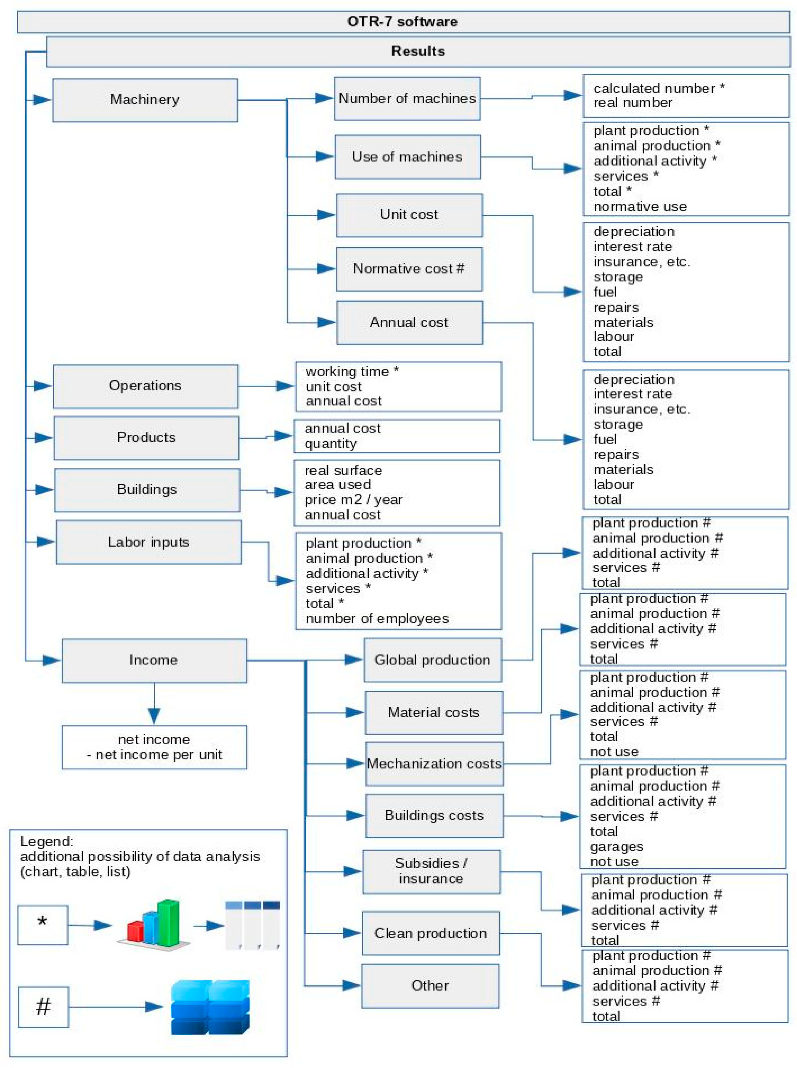 Sustainability 12 01380 g003