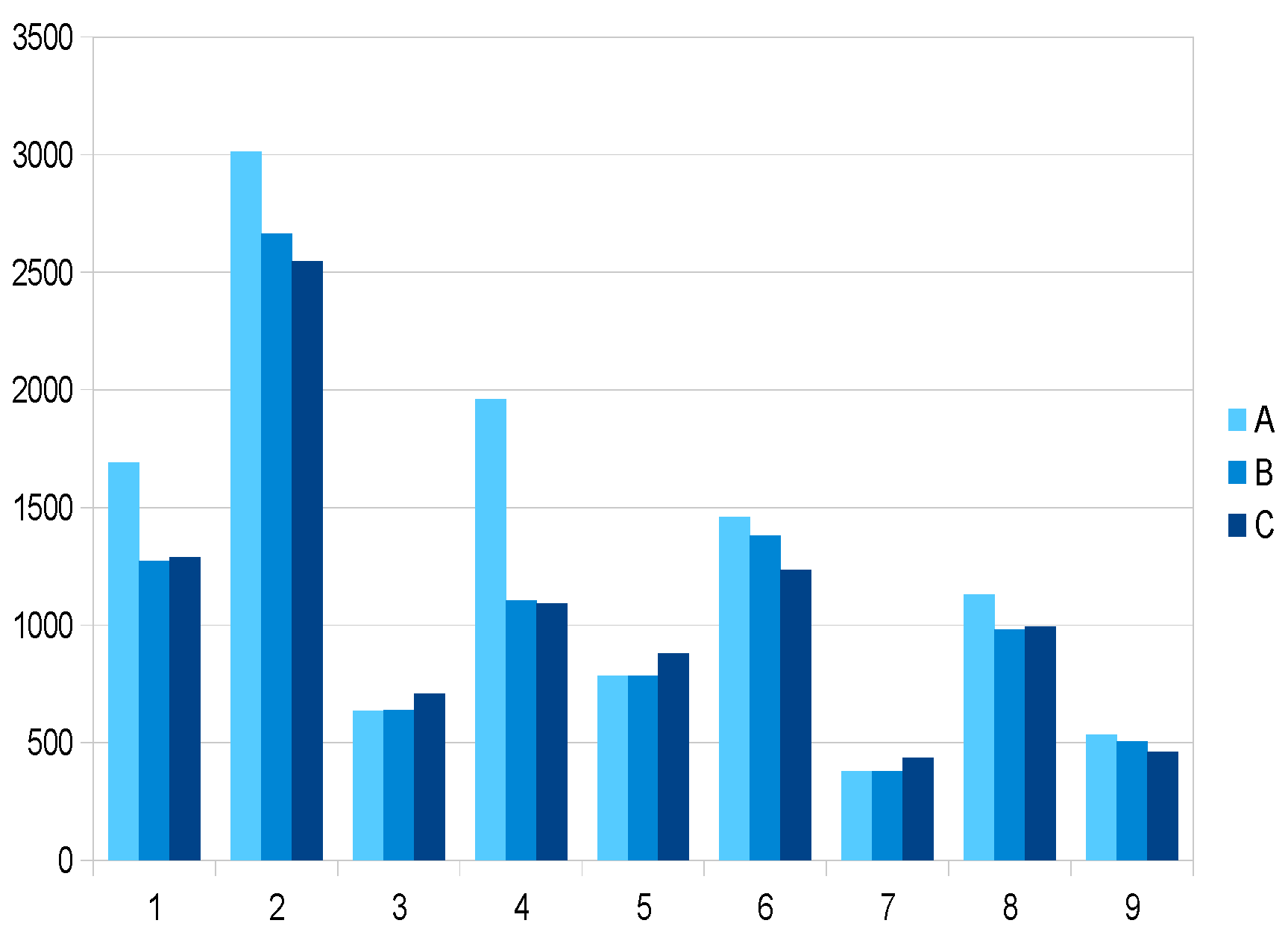 Sustainability 12 01380 g007