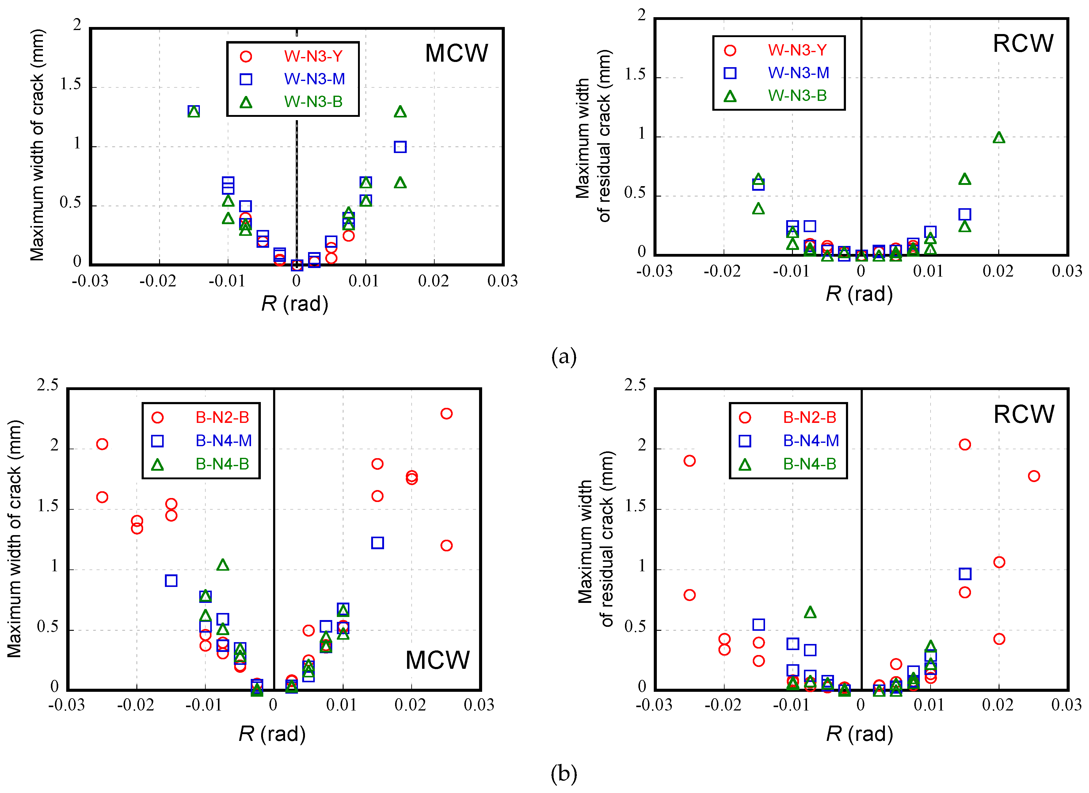 Sustainability 12 01381 g008