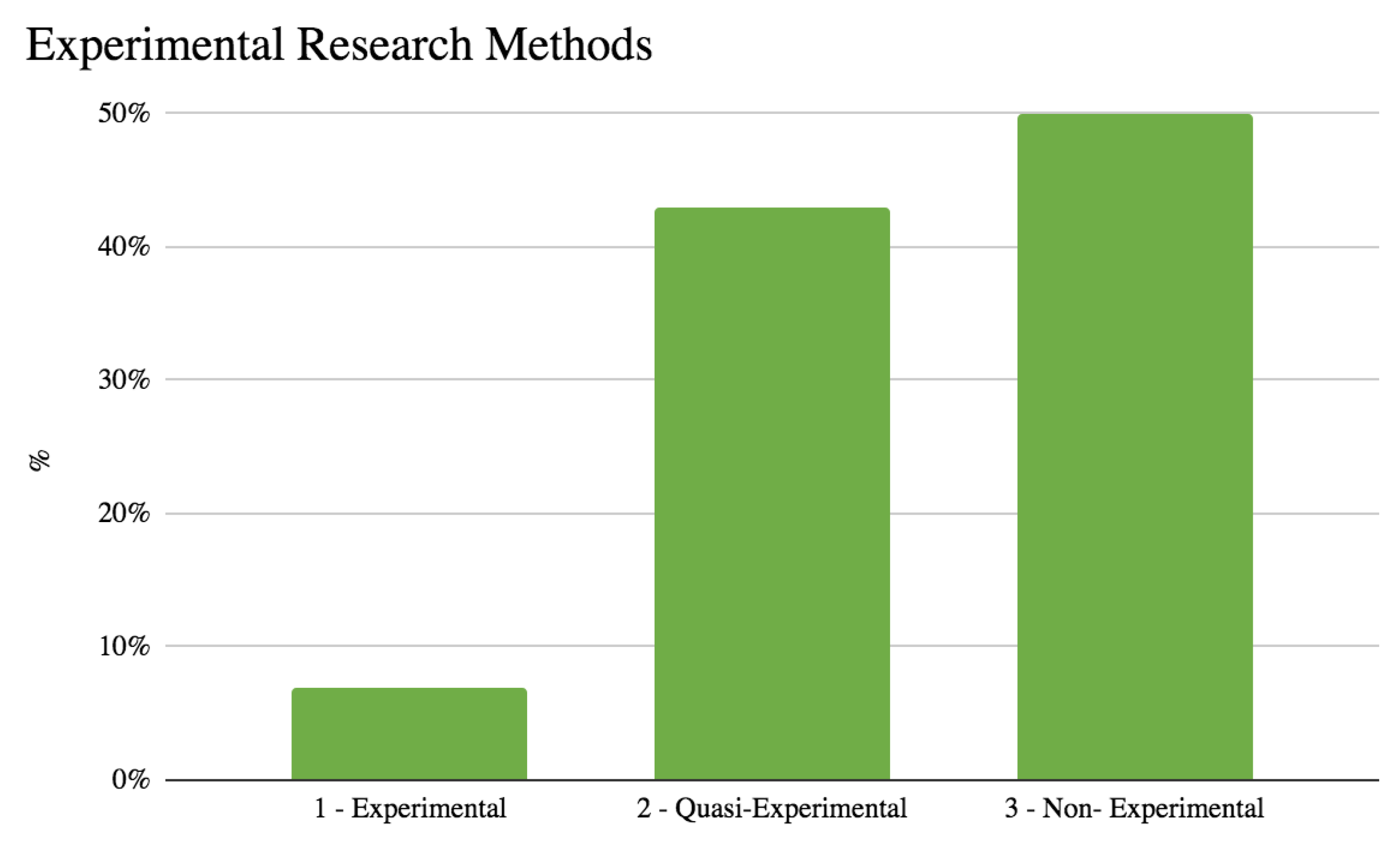 Sustainability 12 01383 g005