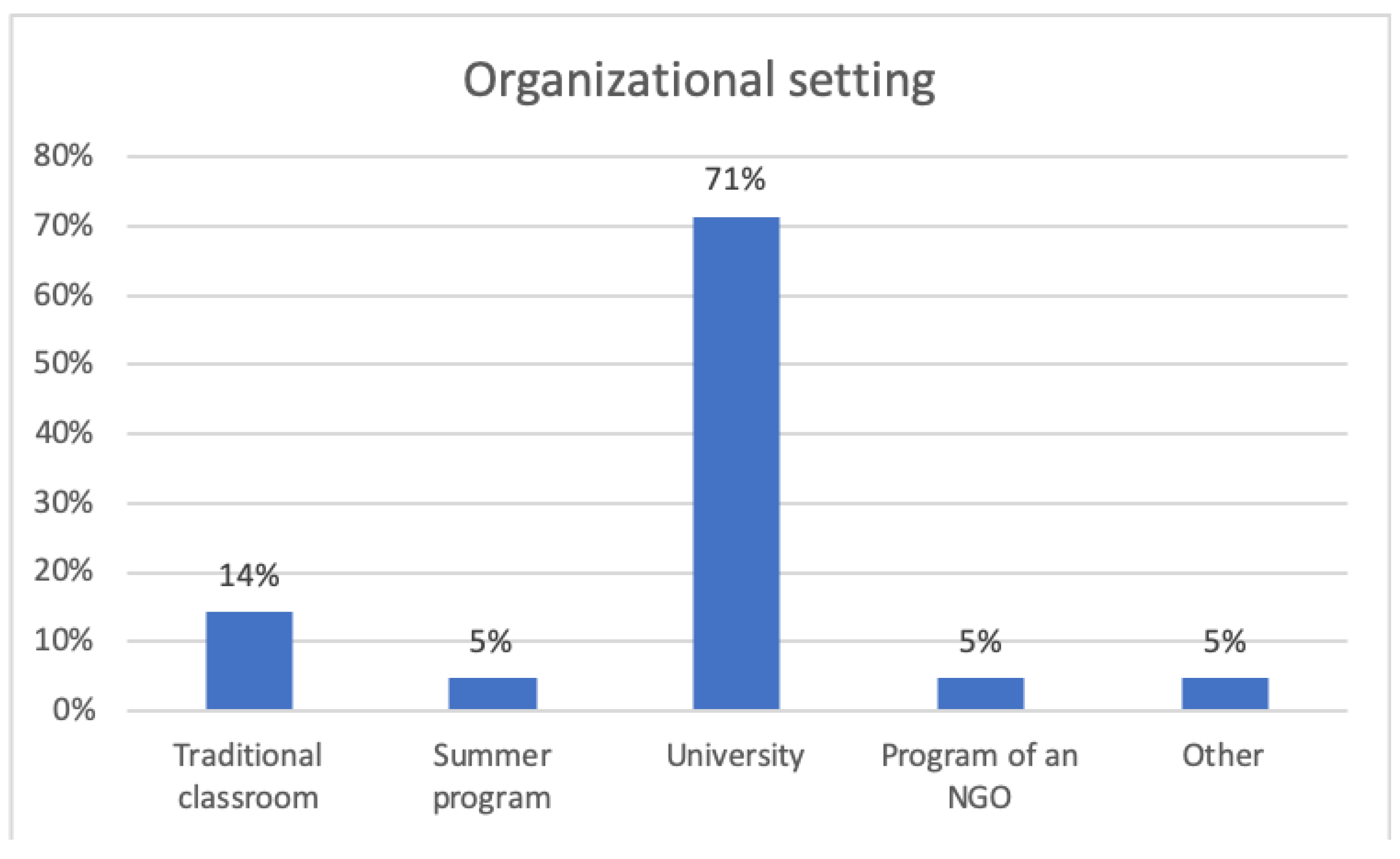 Sustainability 12 01383 g006