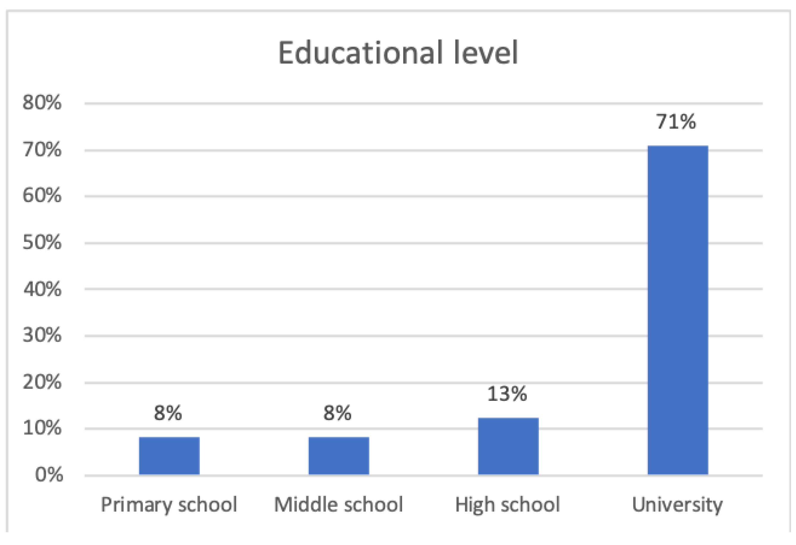 Sustainability 12 01383 g007
