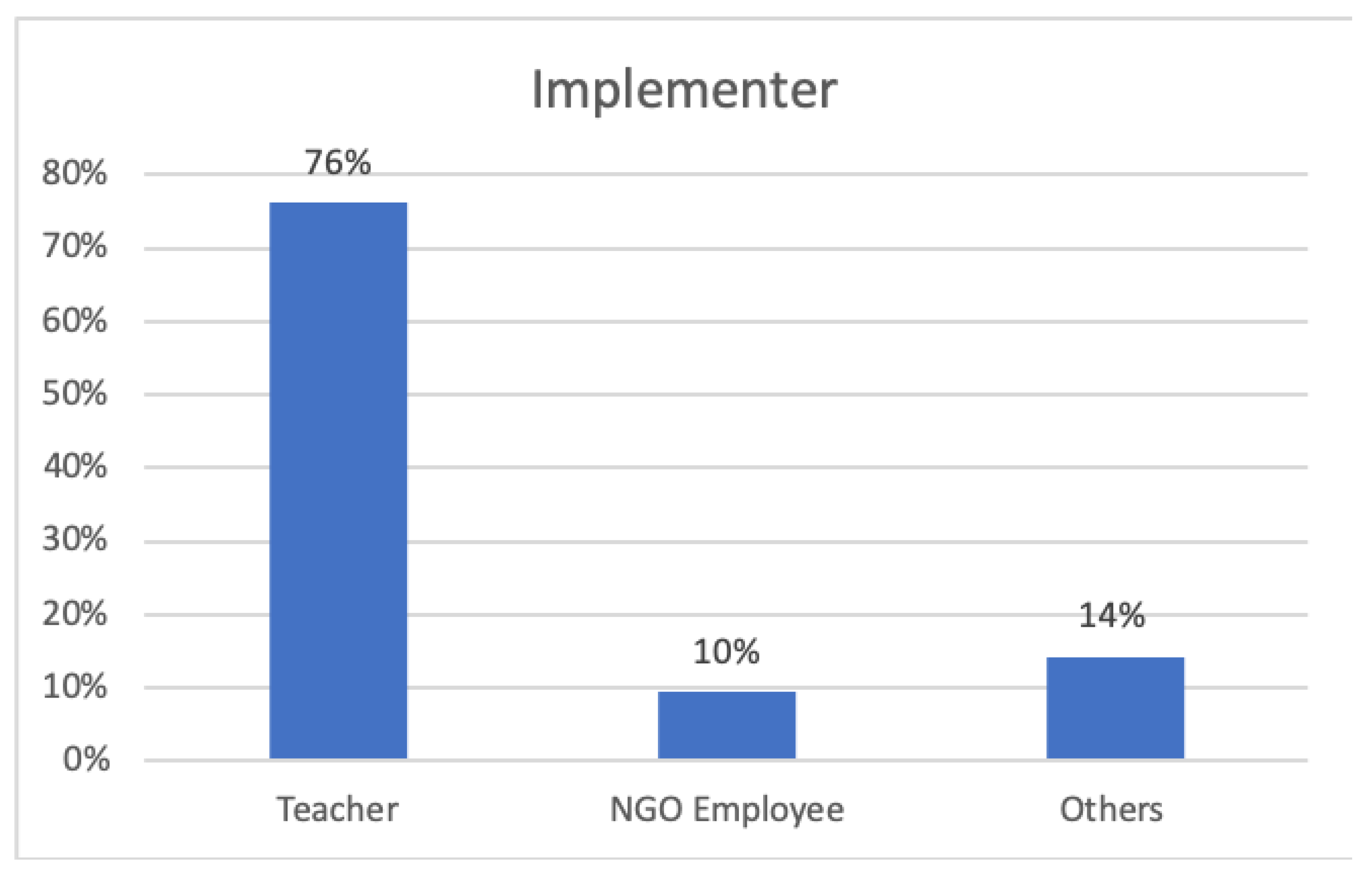 Sustainability 12 01383 g009