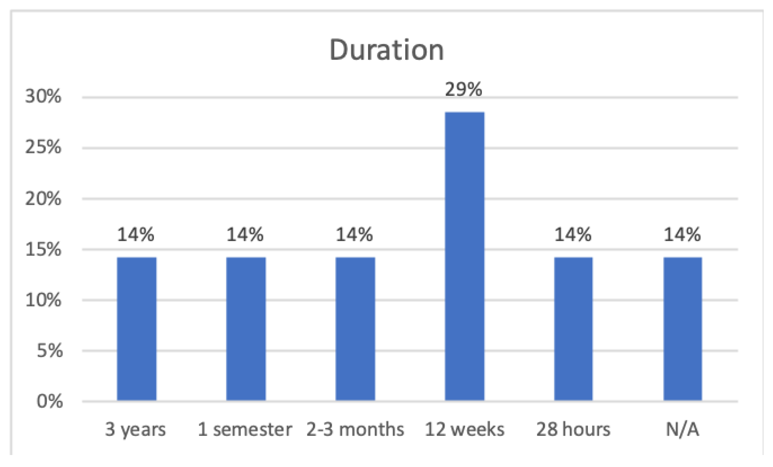 Sustainability 12 01383 g014