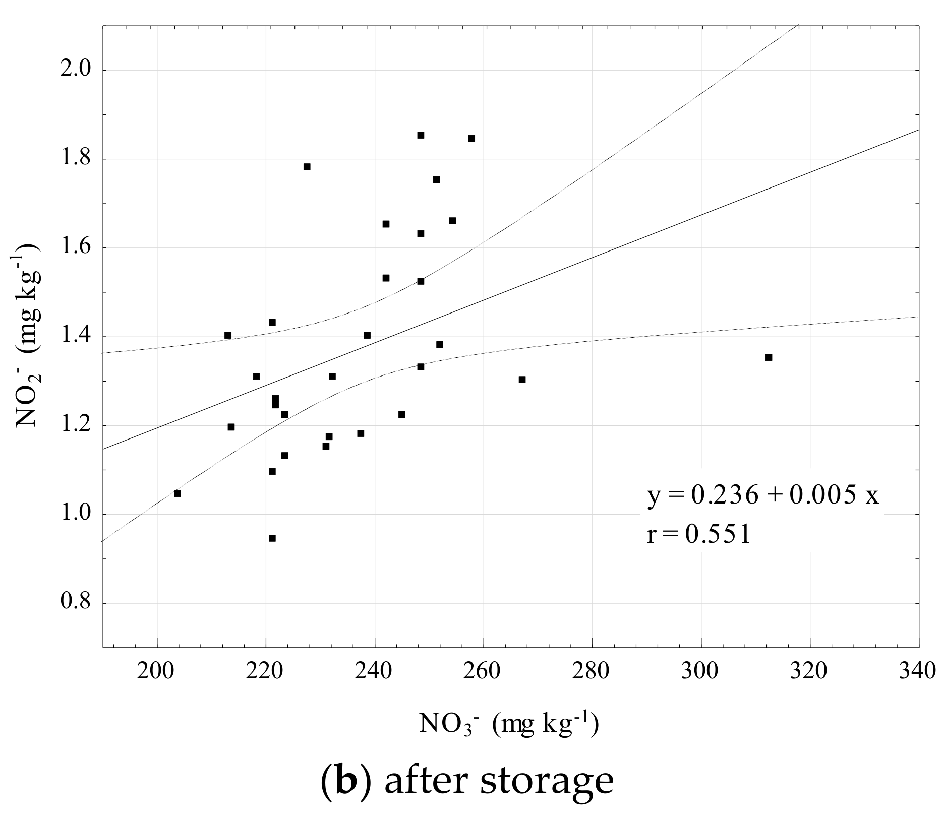 Sustainability 12 01386 g002b Sustainability 12 01386 g002b