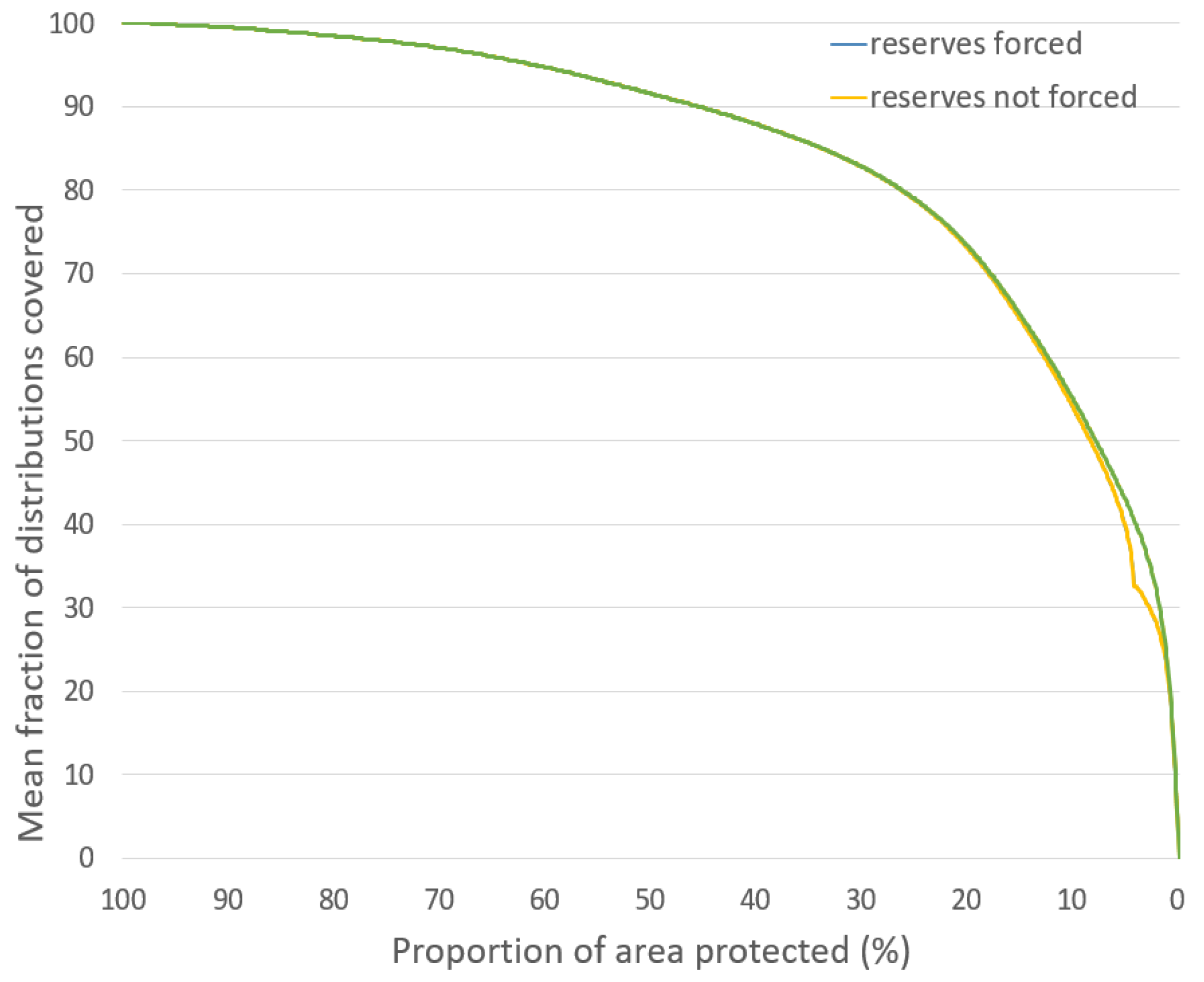 Sustainability 12 01387 g006 Sustainability 12 01387 g006