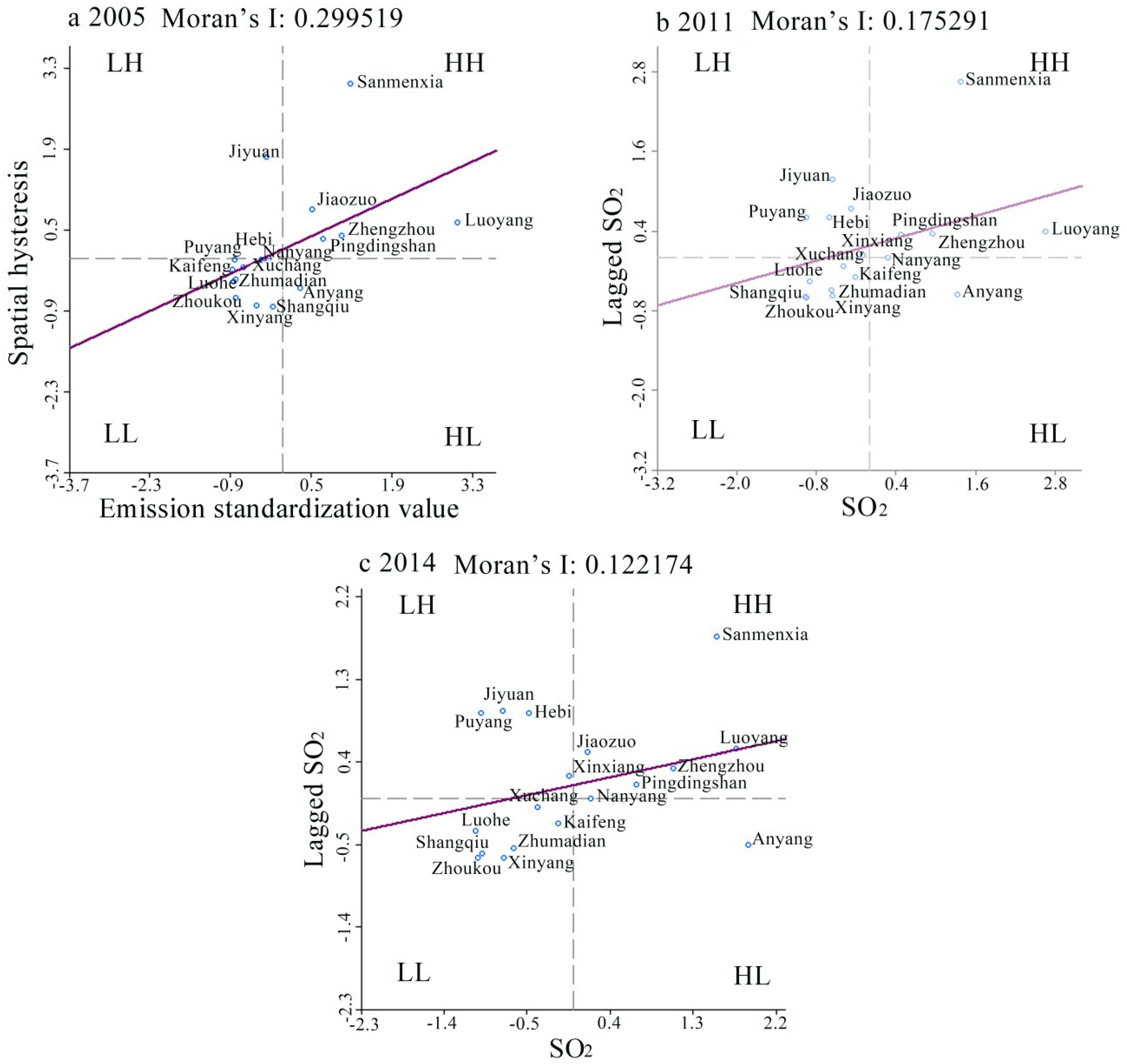 Sustainability 12 01389 g005