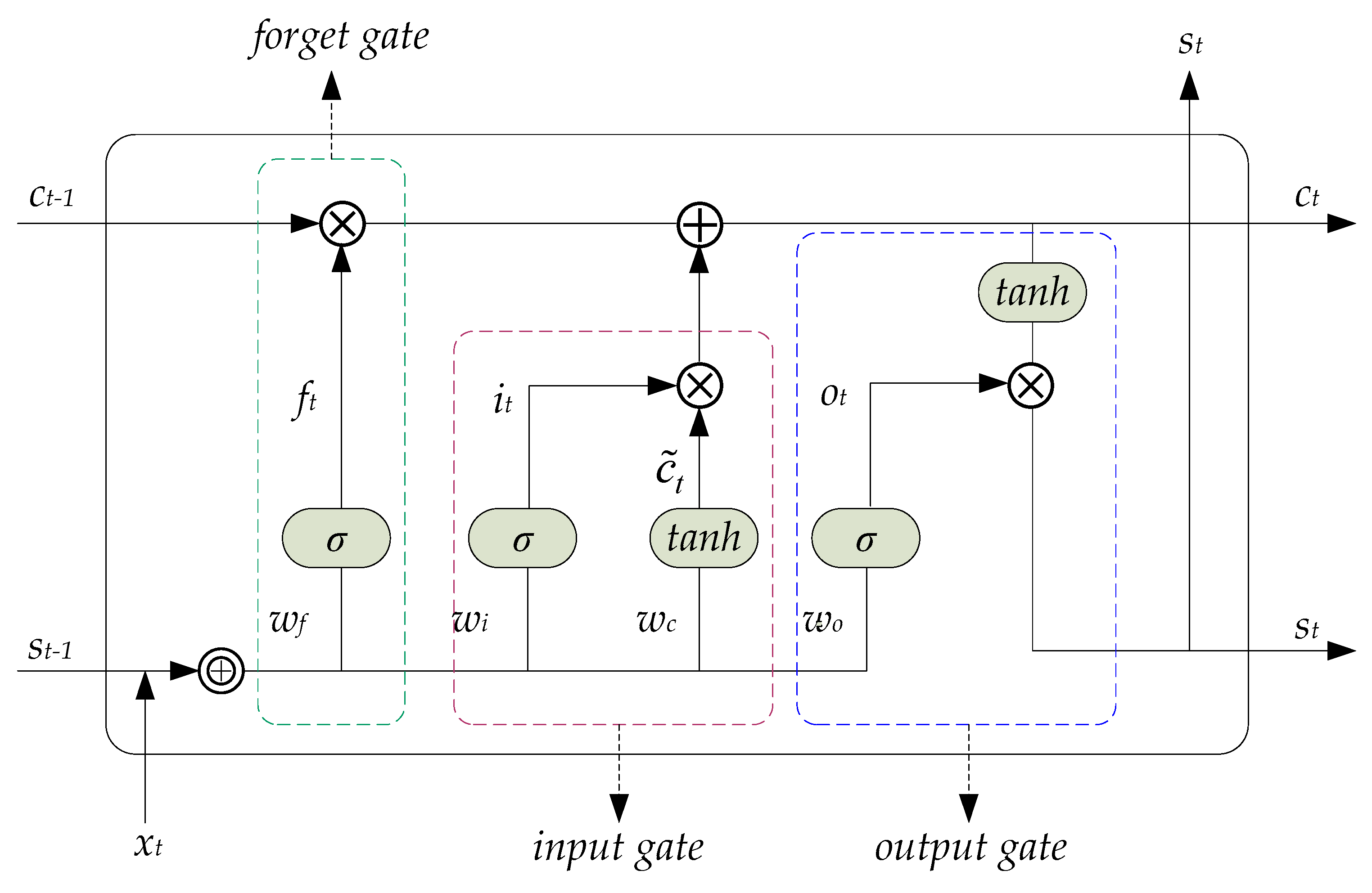 Sustainability 12 01390 g001