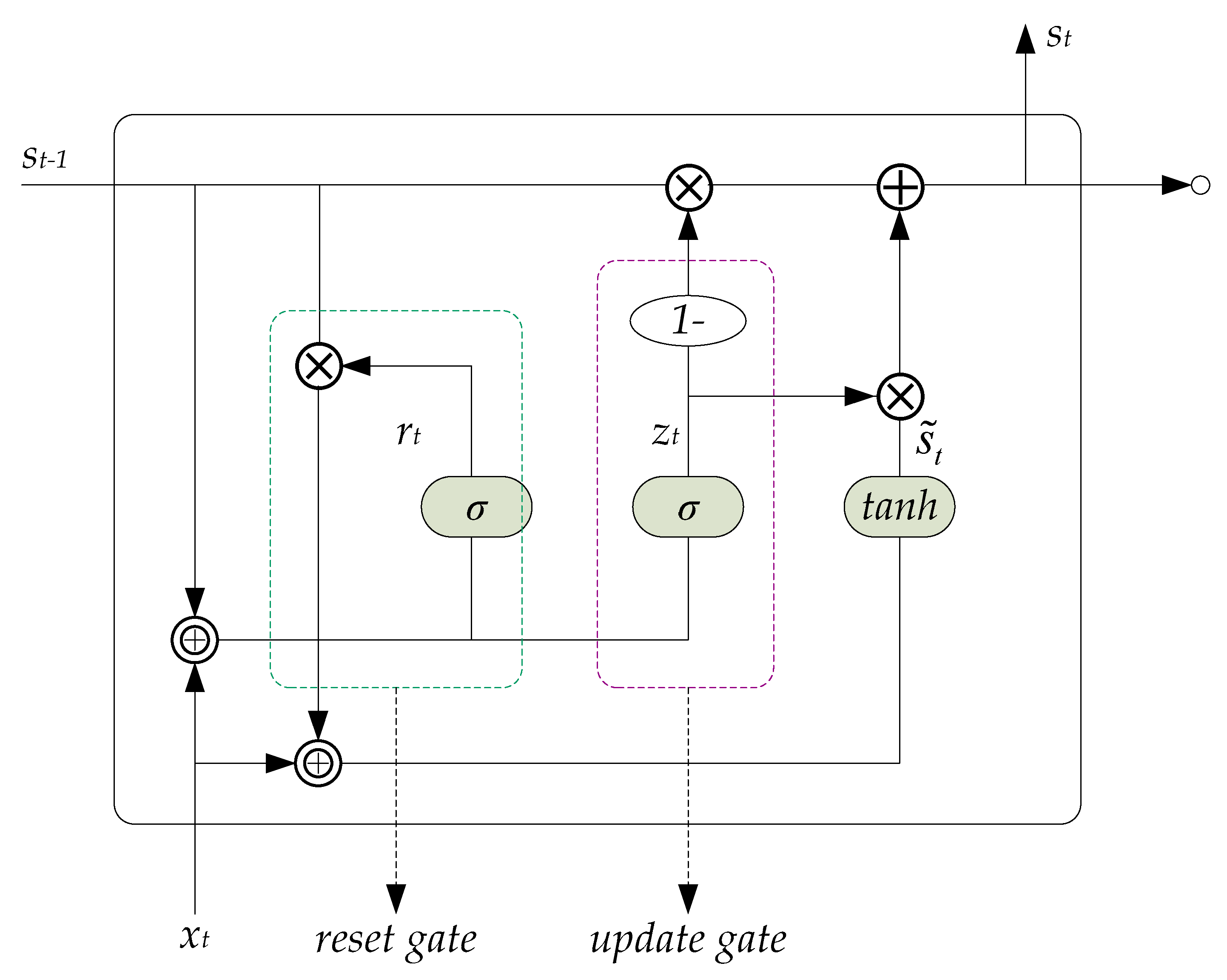 Sustainability 12 01390 g002