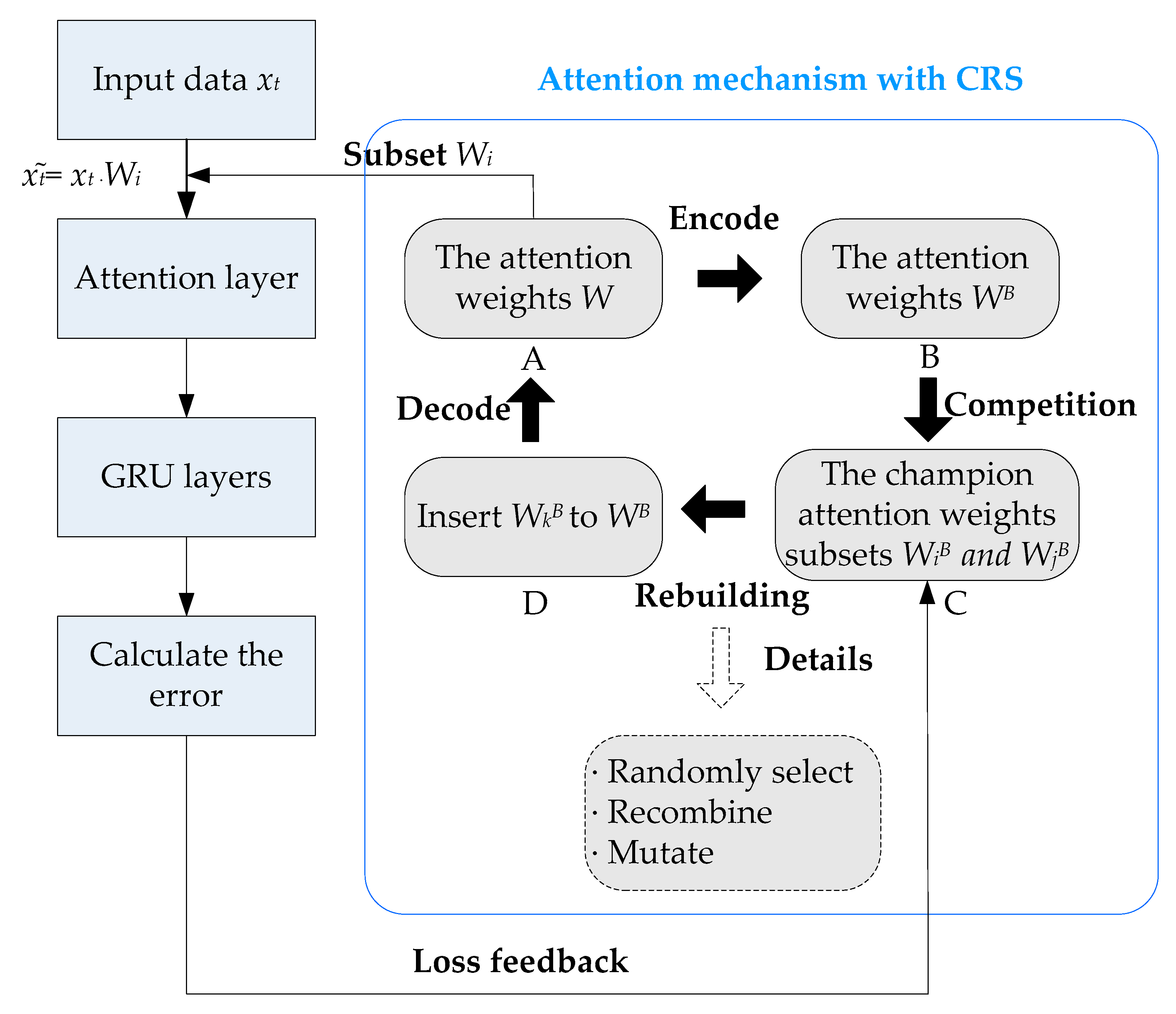 Sustainability 12 01390 g004