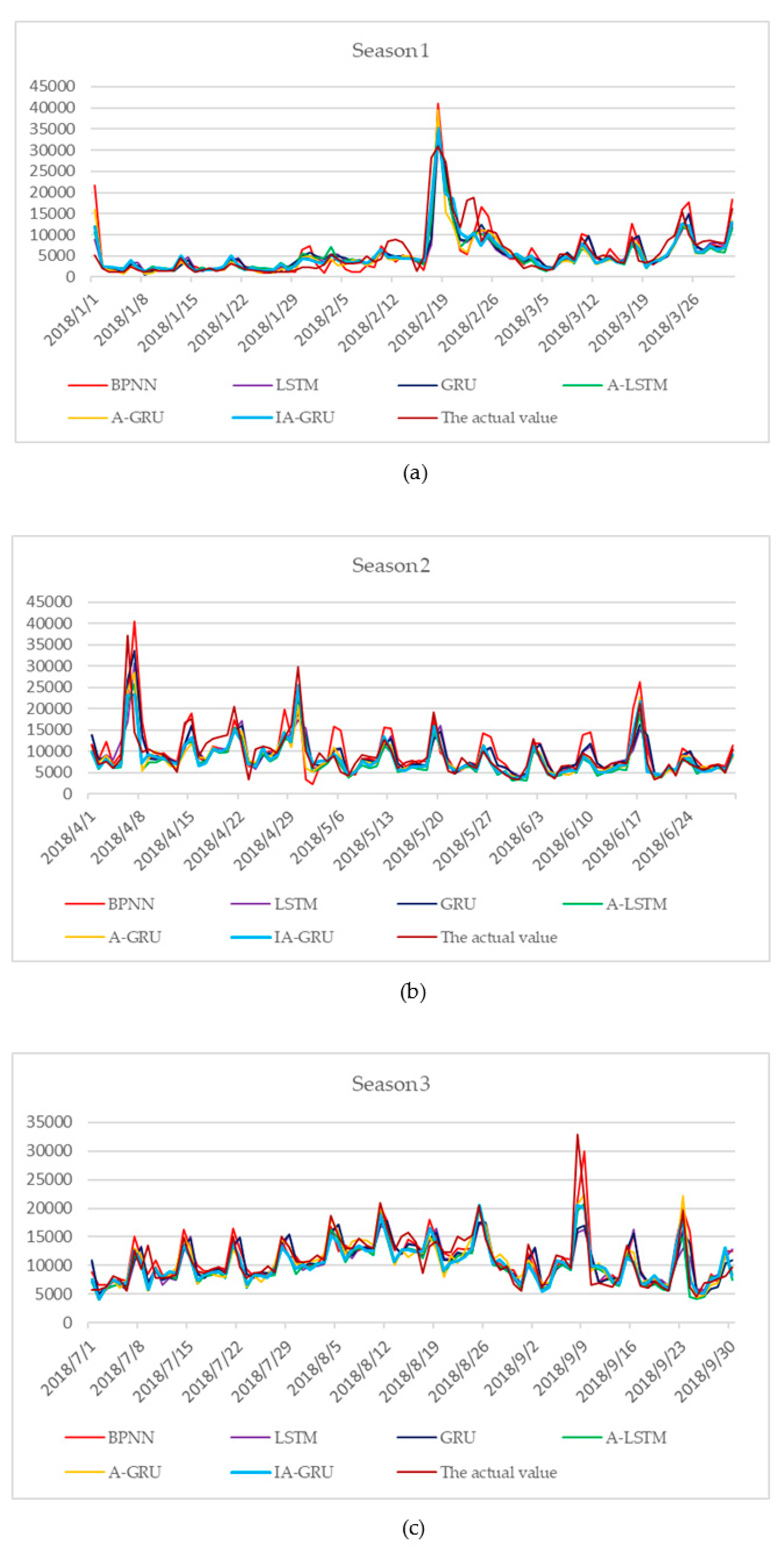 Sustainability 12 01390 g006a