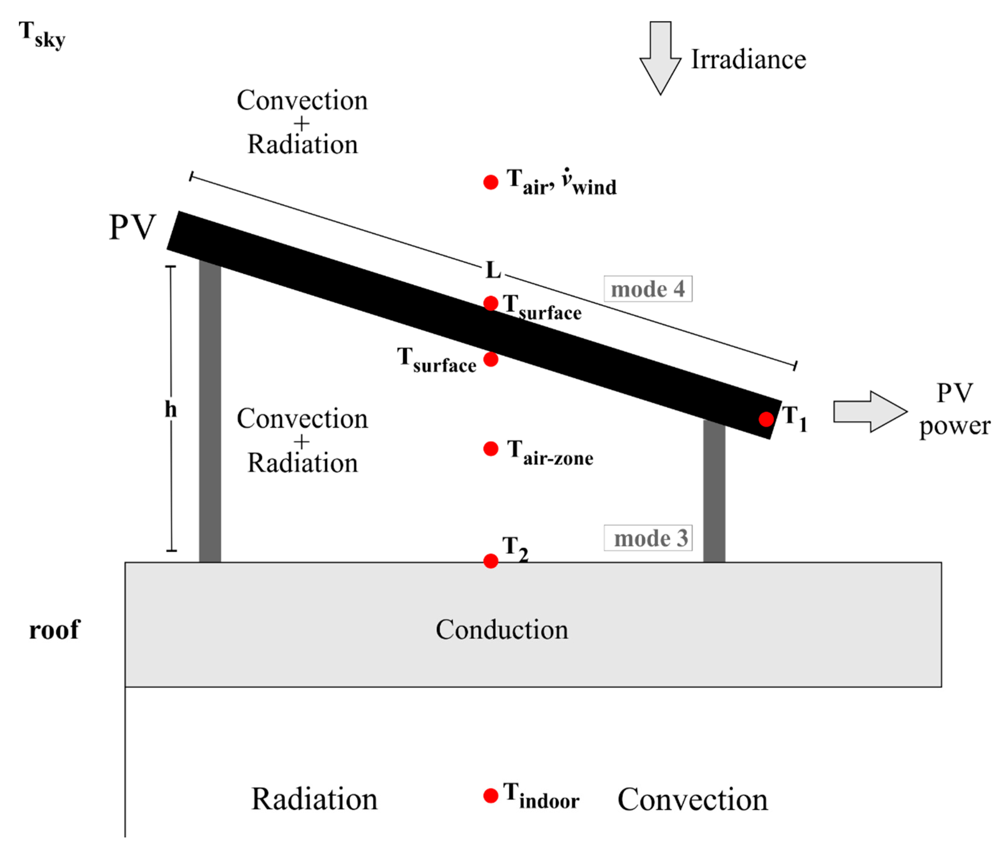 Sustainability 12 01391 g003 Sustainability 12 01391 g003