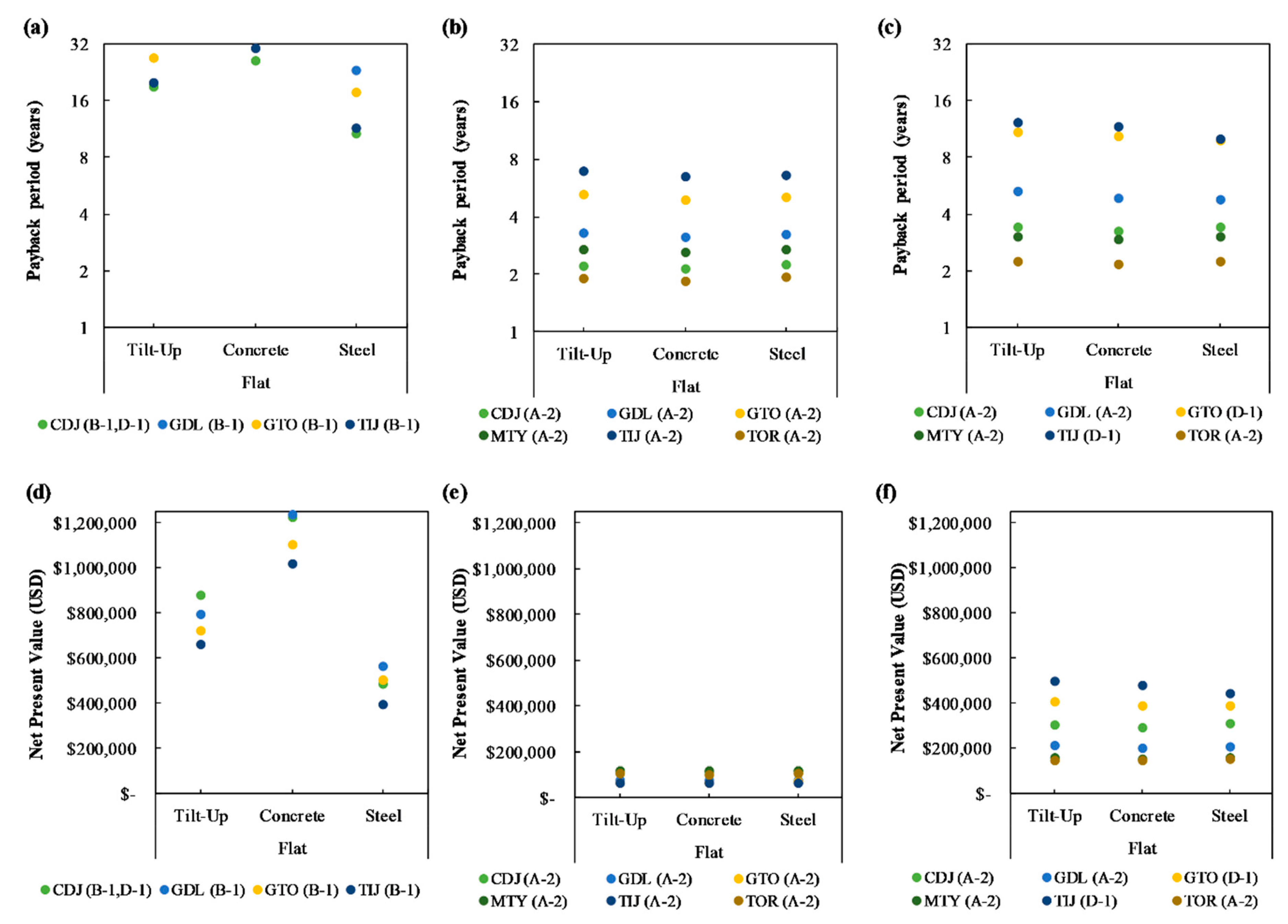 Sustainability 12 01391 g005 Sustainability 12 01391 g005