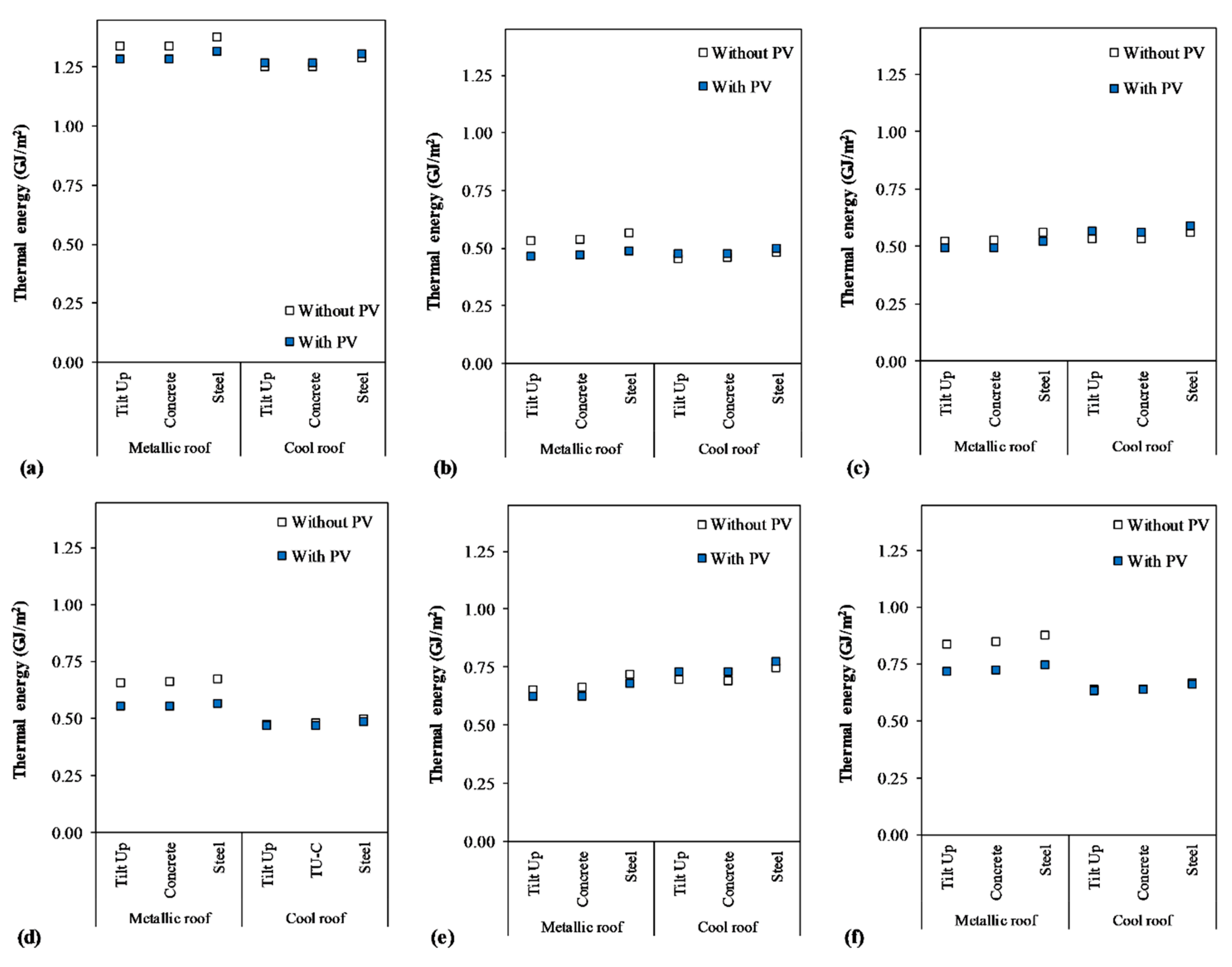 Sustainability 12 01391 g006 Sustainability 12 01391 g006
