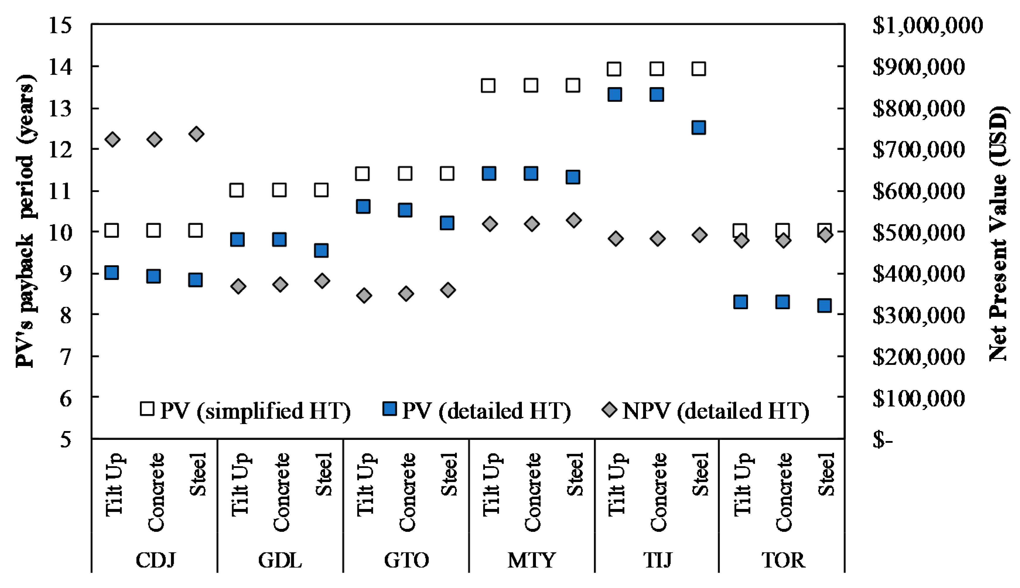 Sustainability 12 01391 g008 Sustainability 12 01391 g008