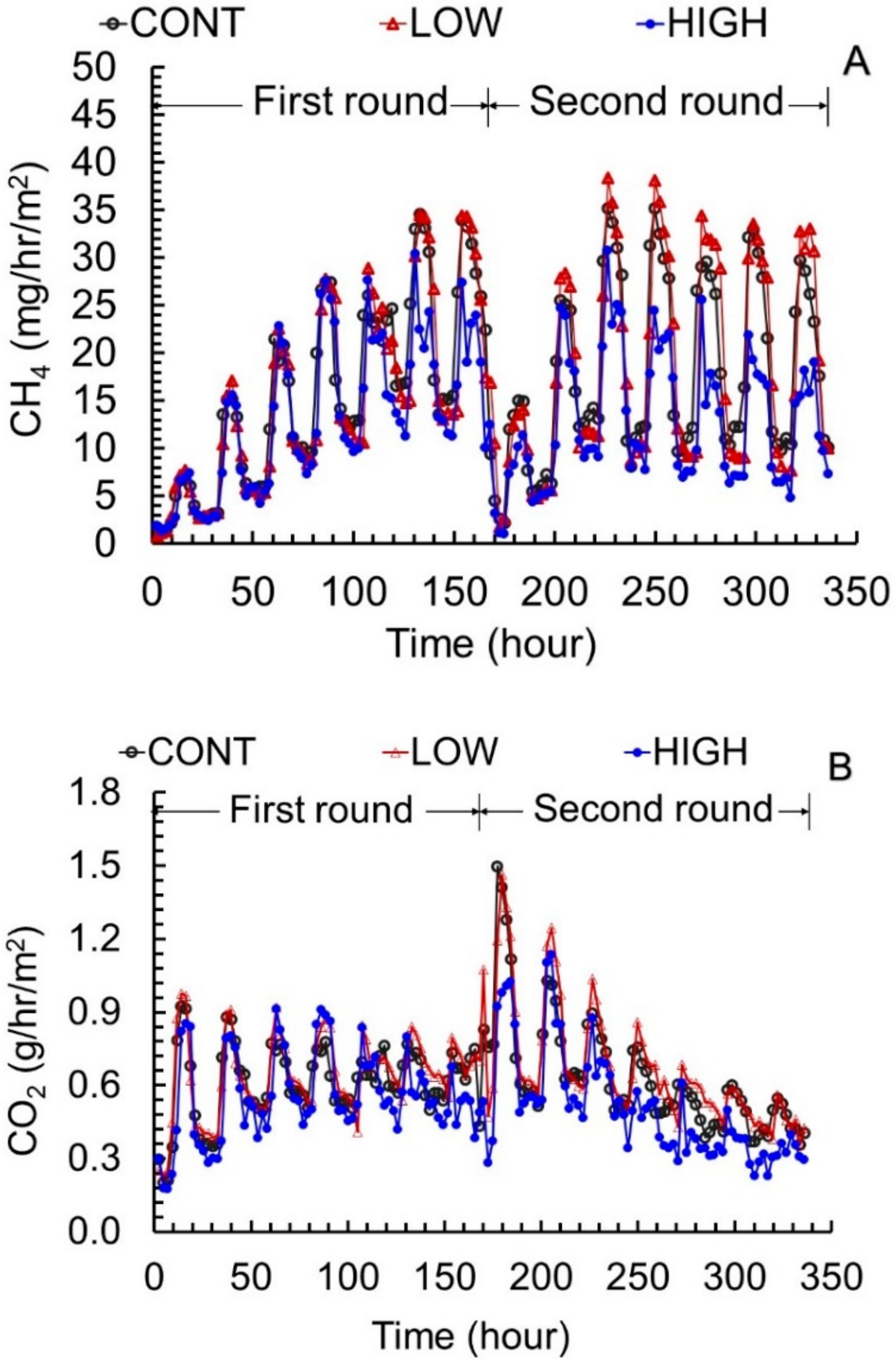 Sustainability 12 01393 g004a Sustainability 12 01393 g004a