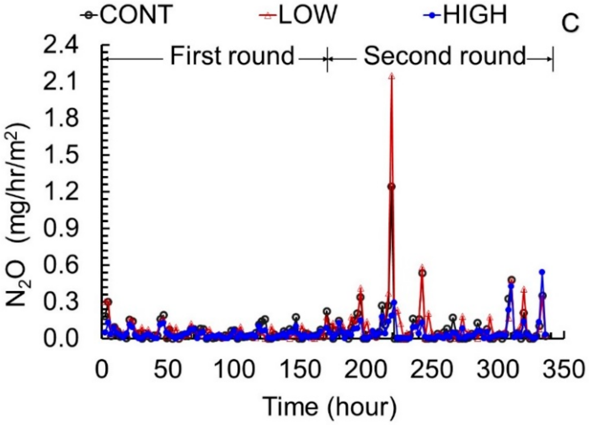 Sustainability 12 01393 g004b Sustainability 12 01393 g004b