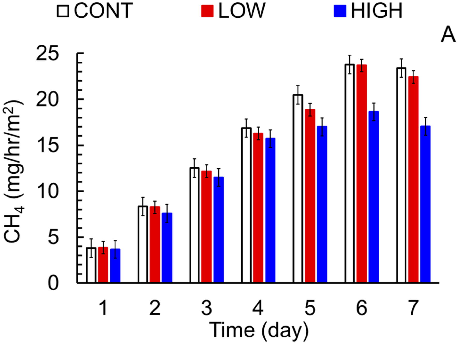 Sustainability 12 01393 g005a Sustainability 12 01393 g005a