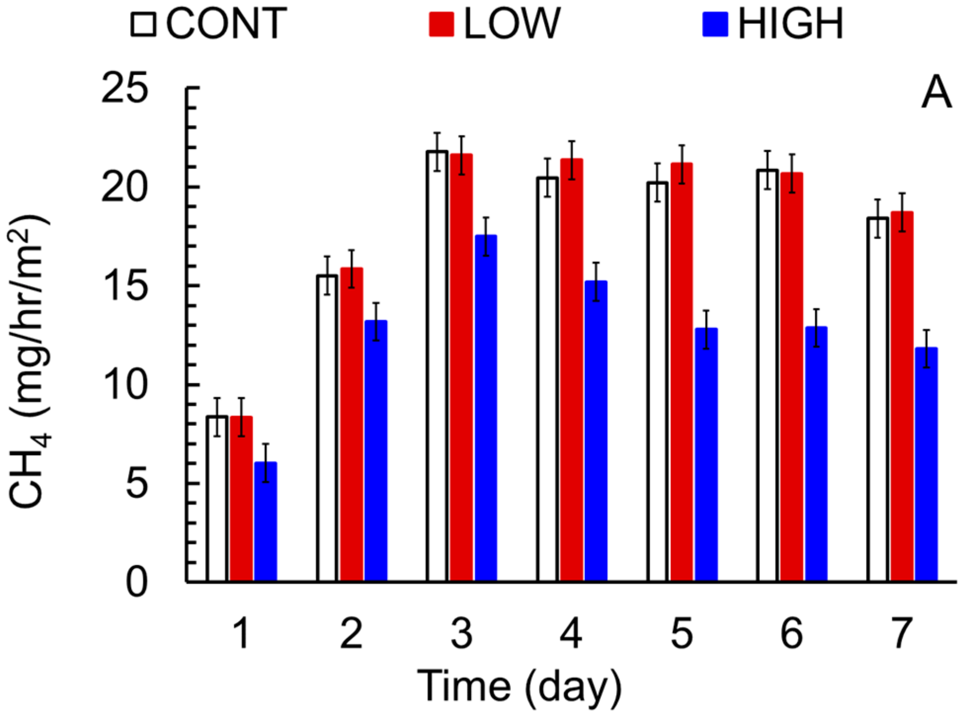 Sustainability 12 01393 g006a Sustainability 12 01393 g006a