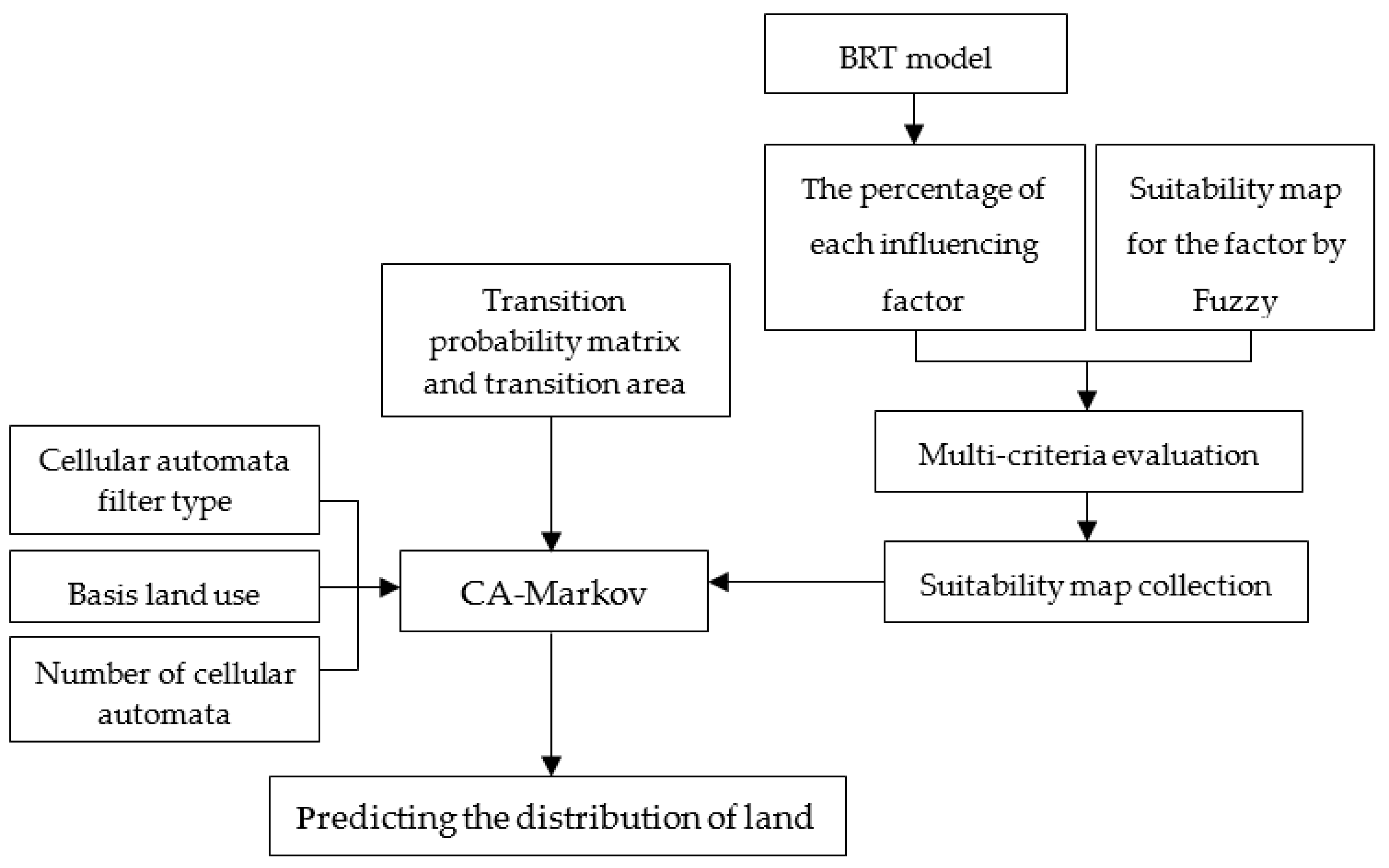 Sustainability 12 01396 g002