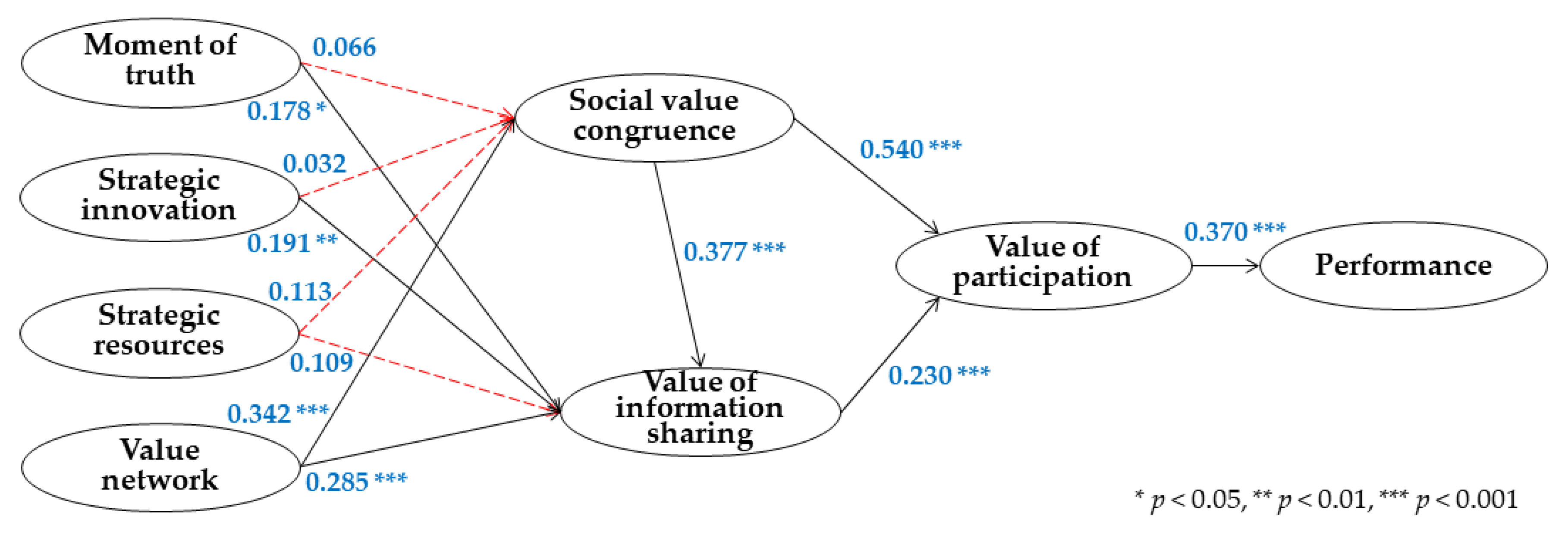 Sustainability 12 01397 g002 Sustainability 12 01397 g002