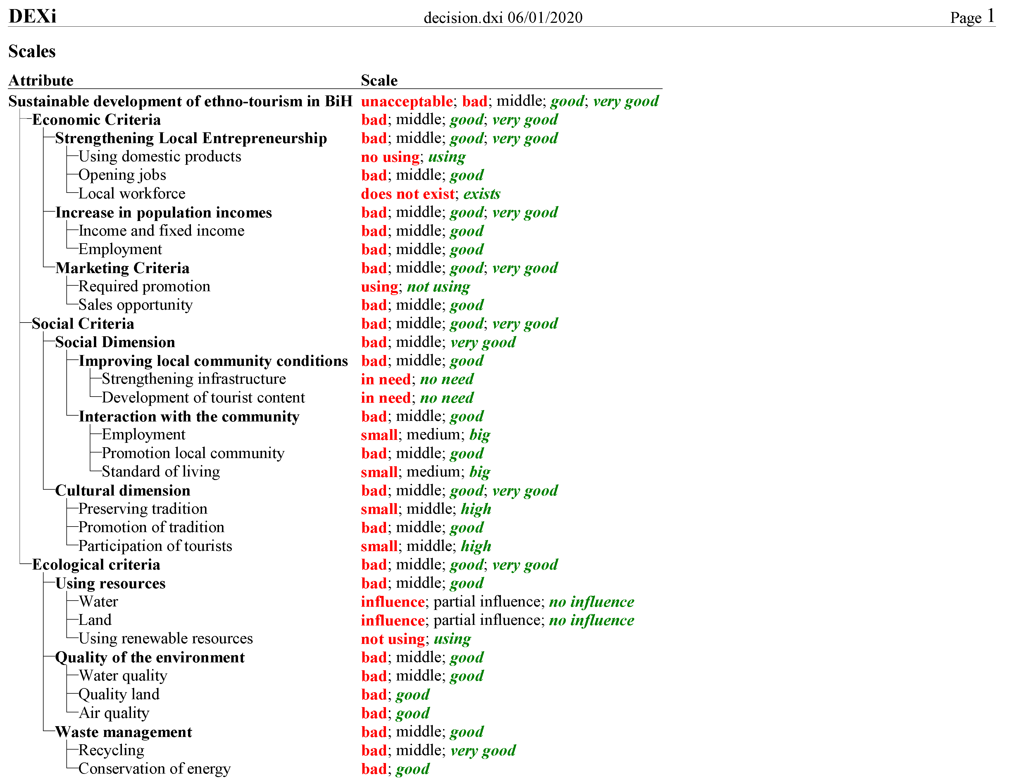 Sustainability 12 01399 g002