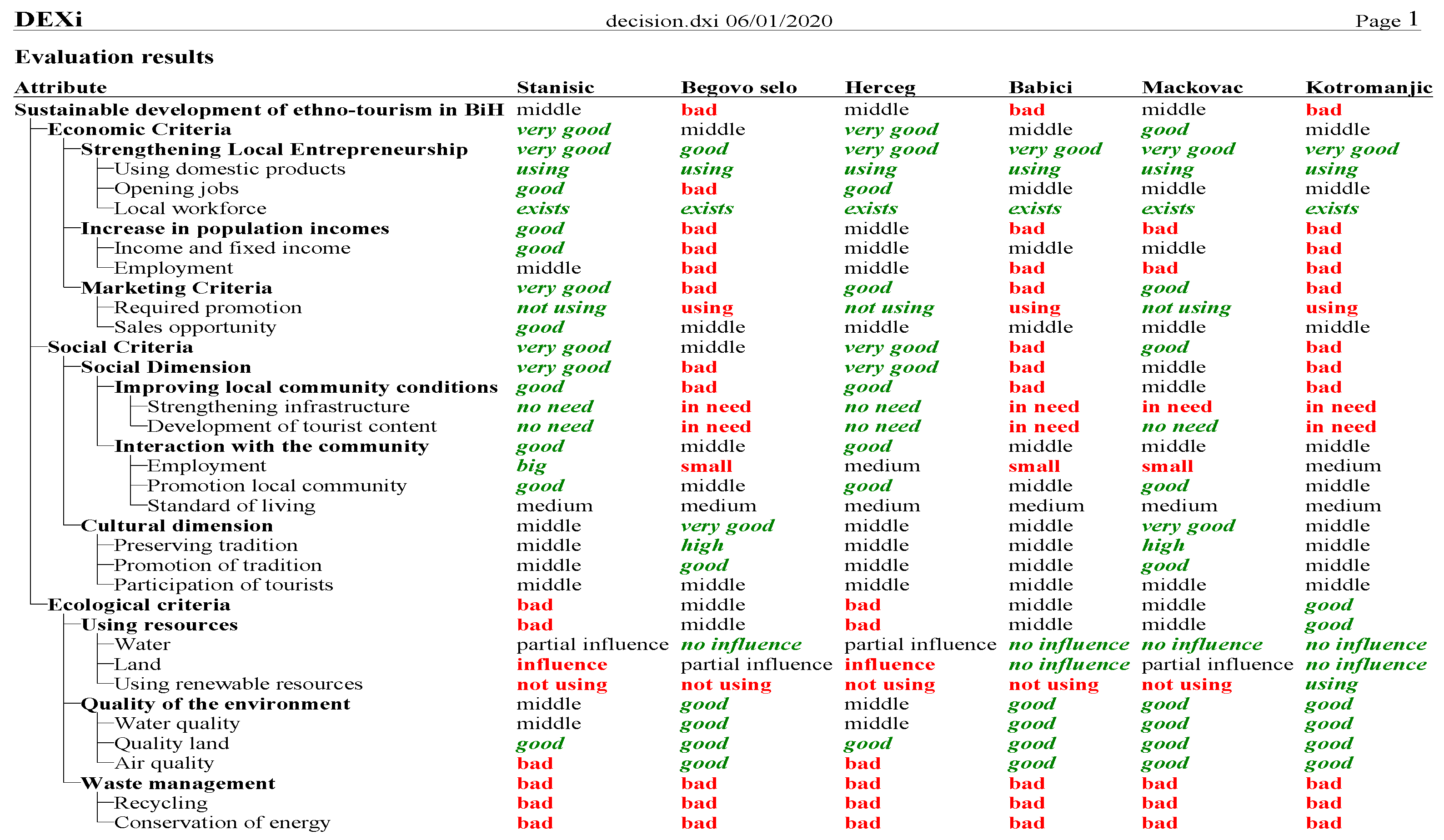 Sustainability 12 01399 g003