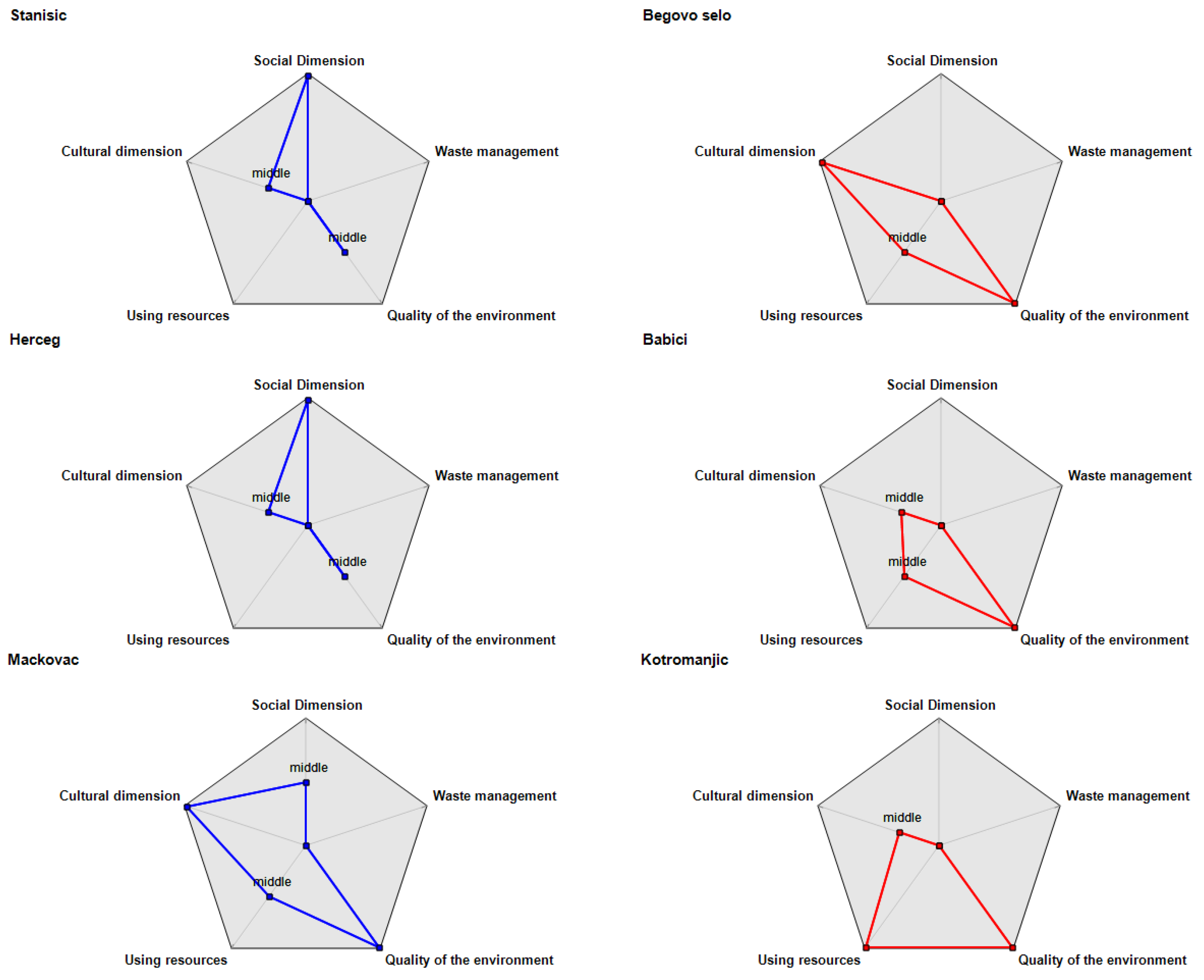 Sustainability 12 01399 g005