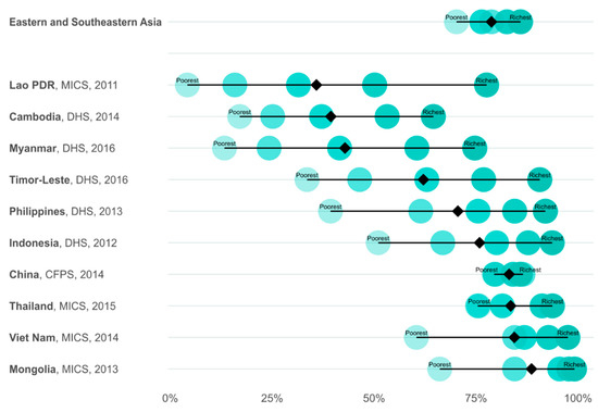 Sustainability Free FullText Education and Disaster Vulnerability