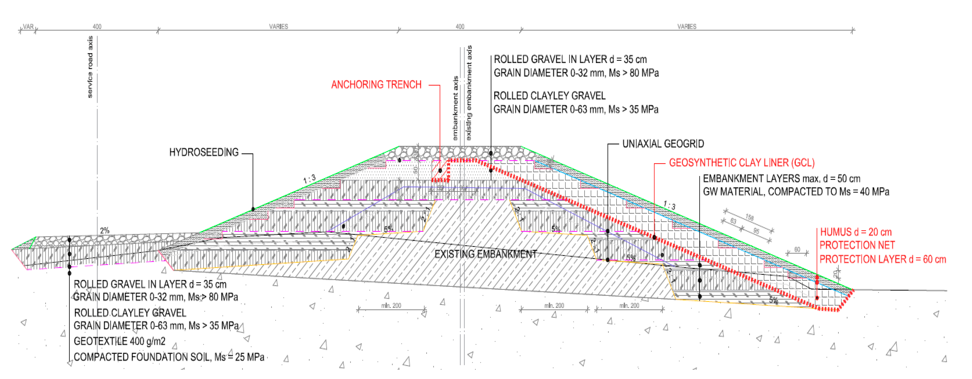 Sustainability 12 01404 g003