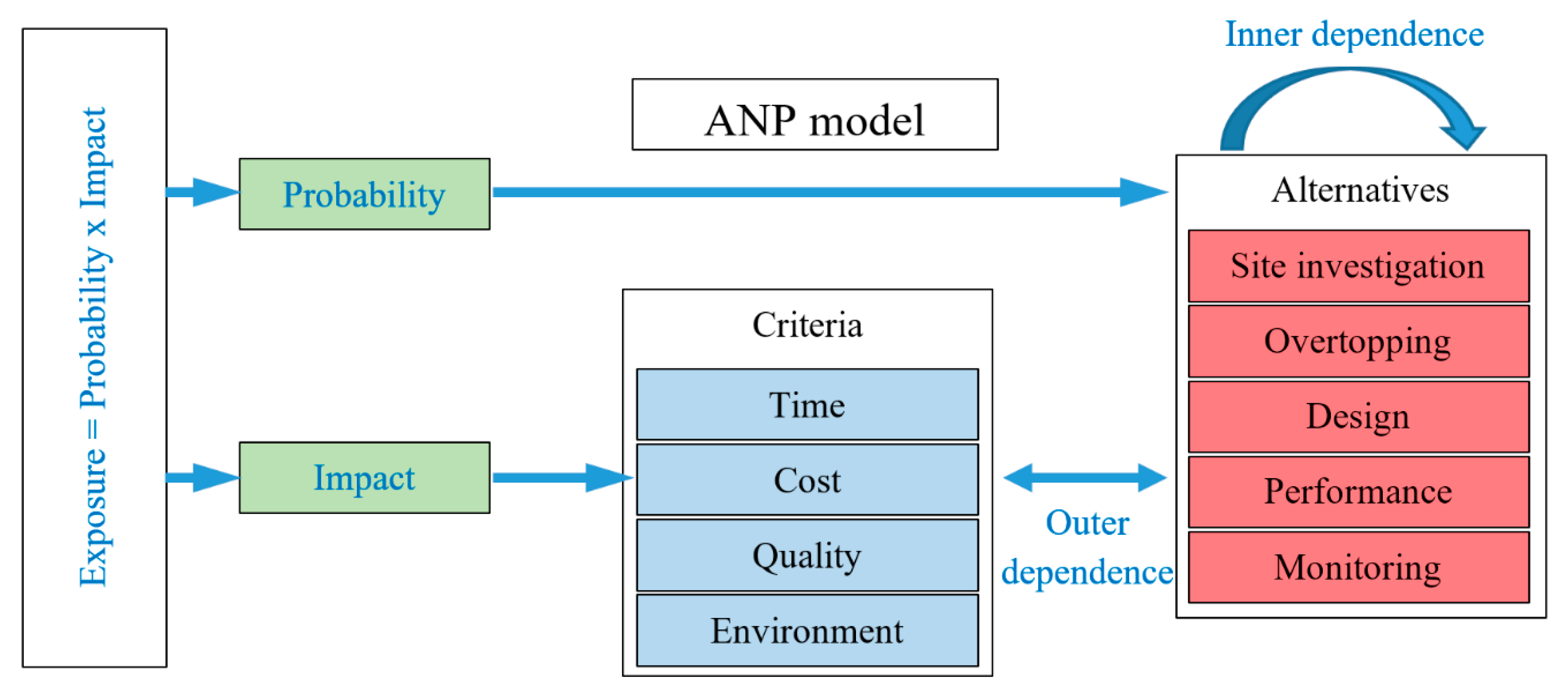 Sustainability 12 01404 g005