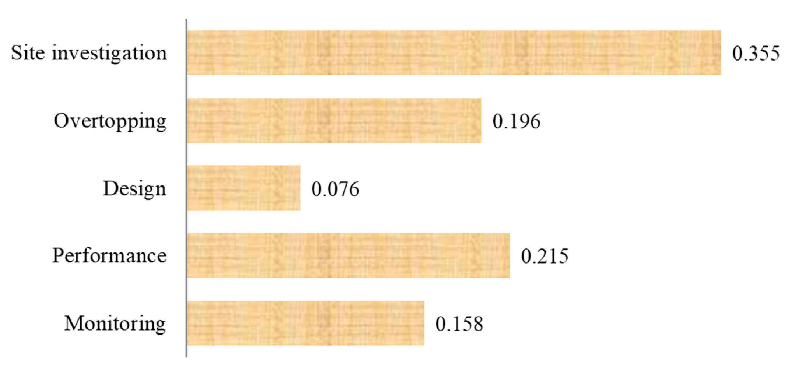 Sustainability 12 01404 g008