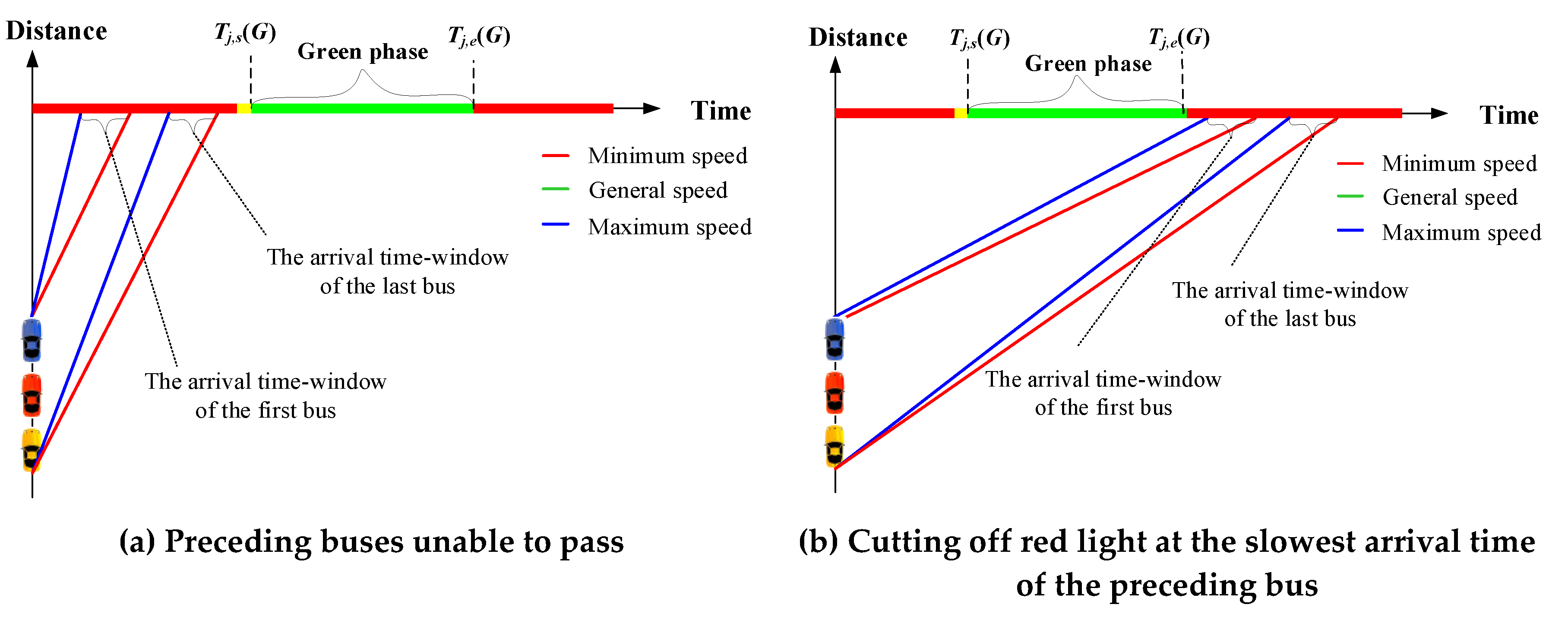 Sustainability 12 01405 g006 Sustainability 12 01405 g006