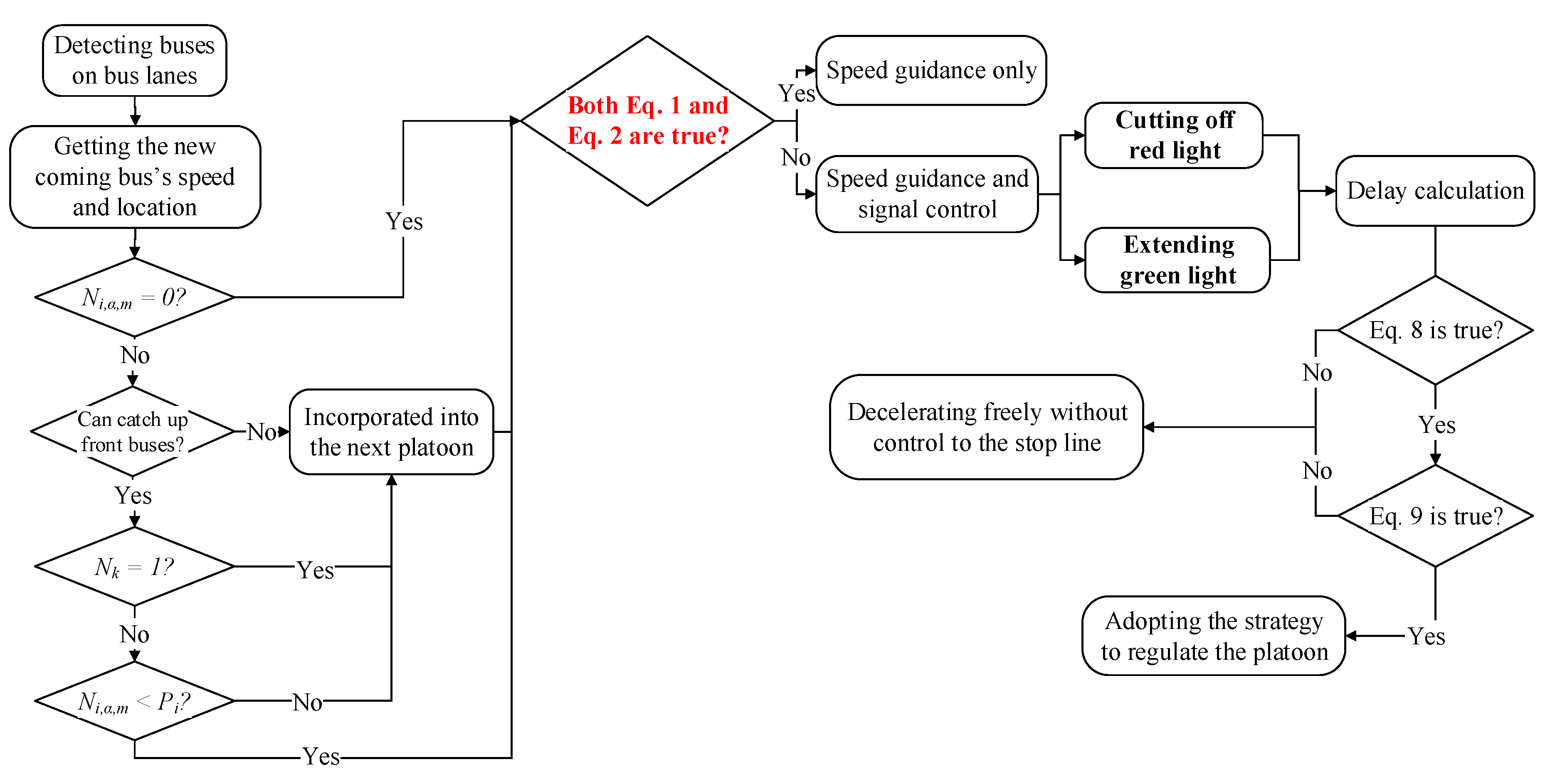 Sustainability 12 01405 g007 Sustainability 12 01405 g007