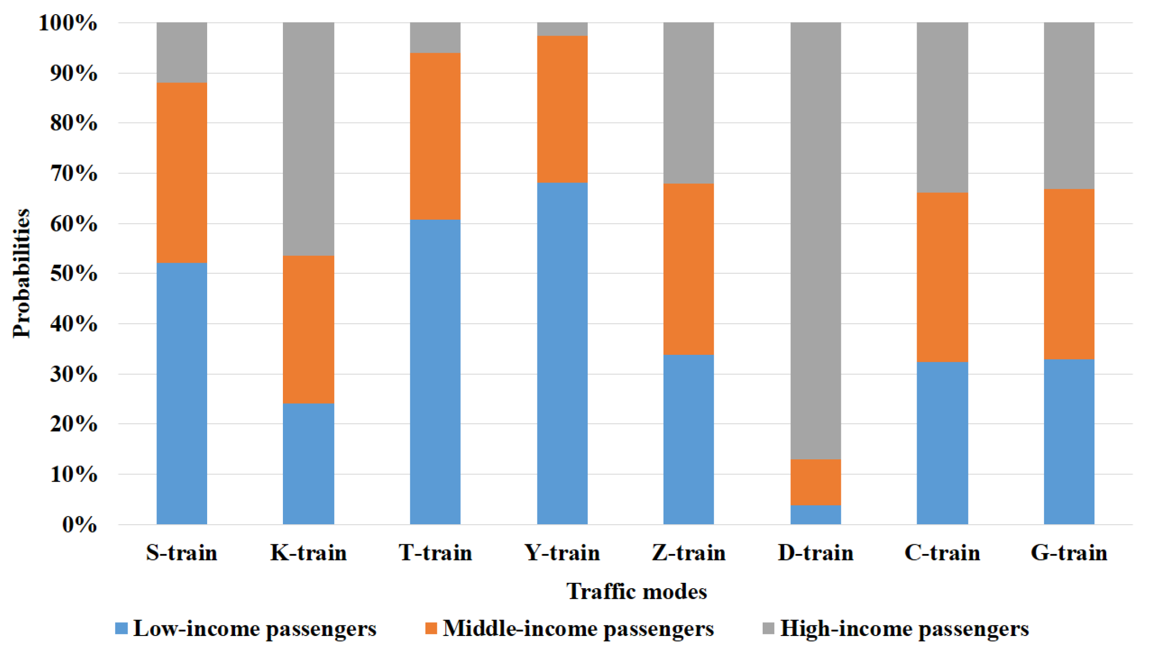 Sustainability 12 01406 g006