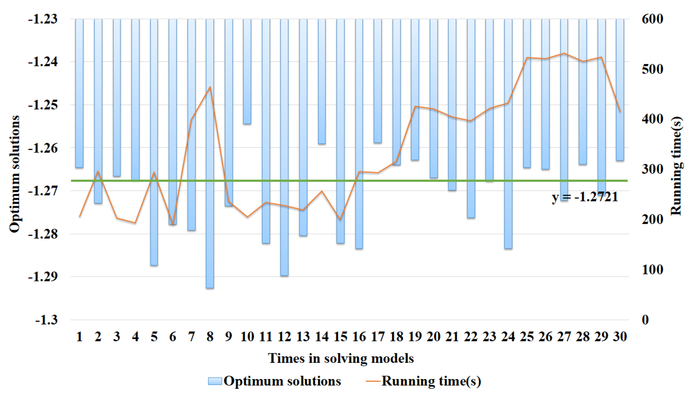 Sustainability 12 01406 g007