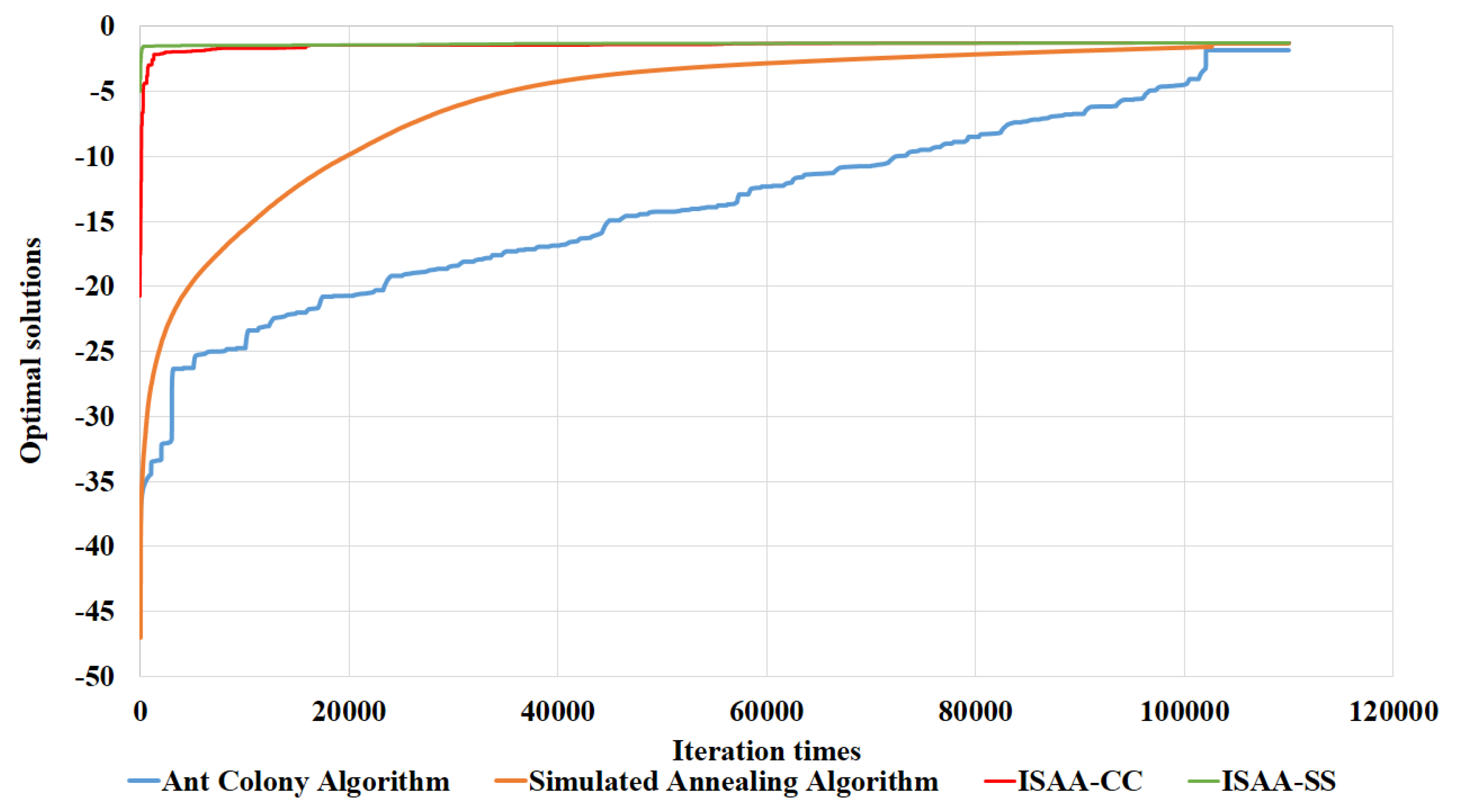 Sustainability 12 01406 g008