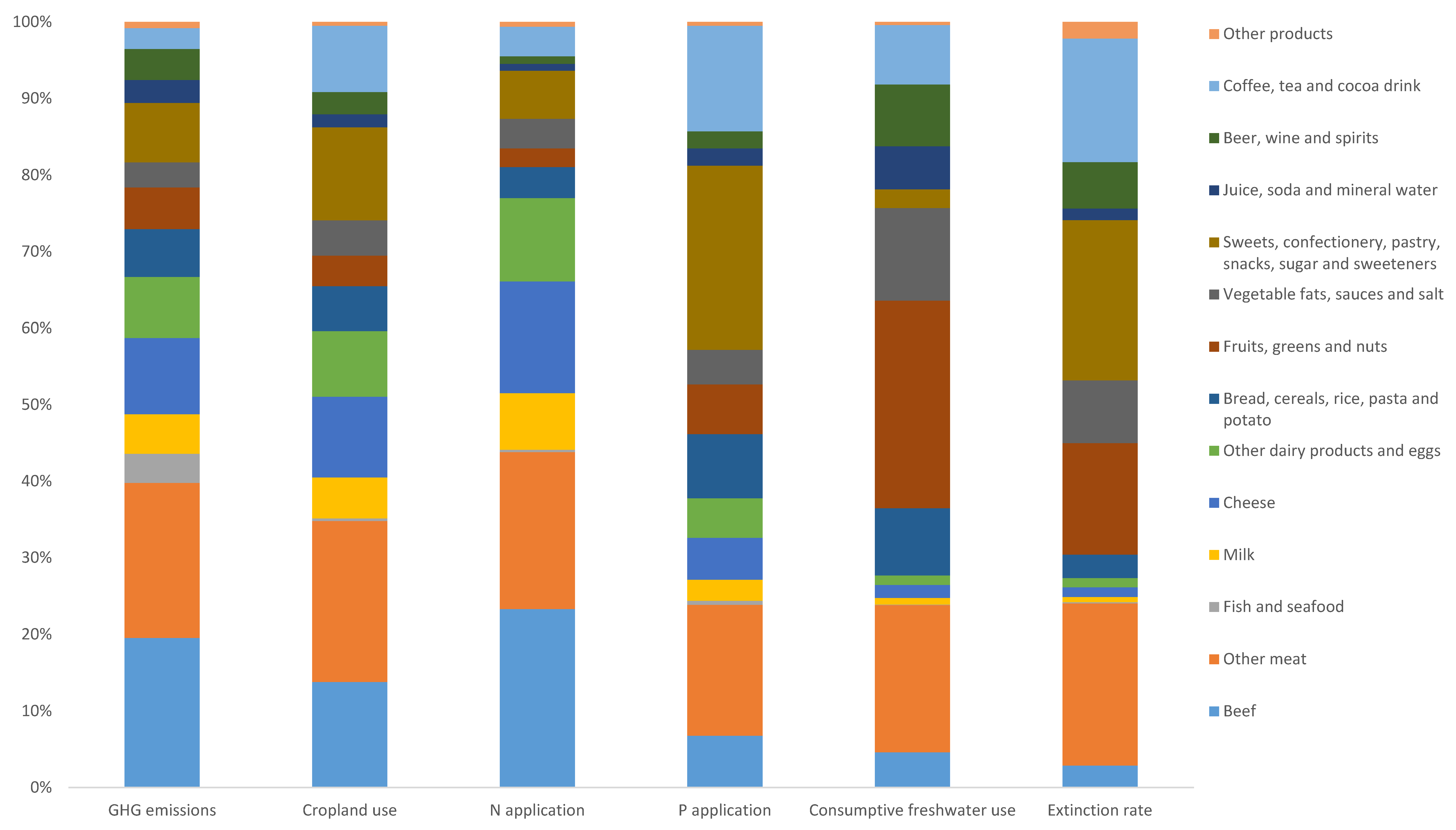 Sustainability 12 01407 g004