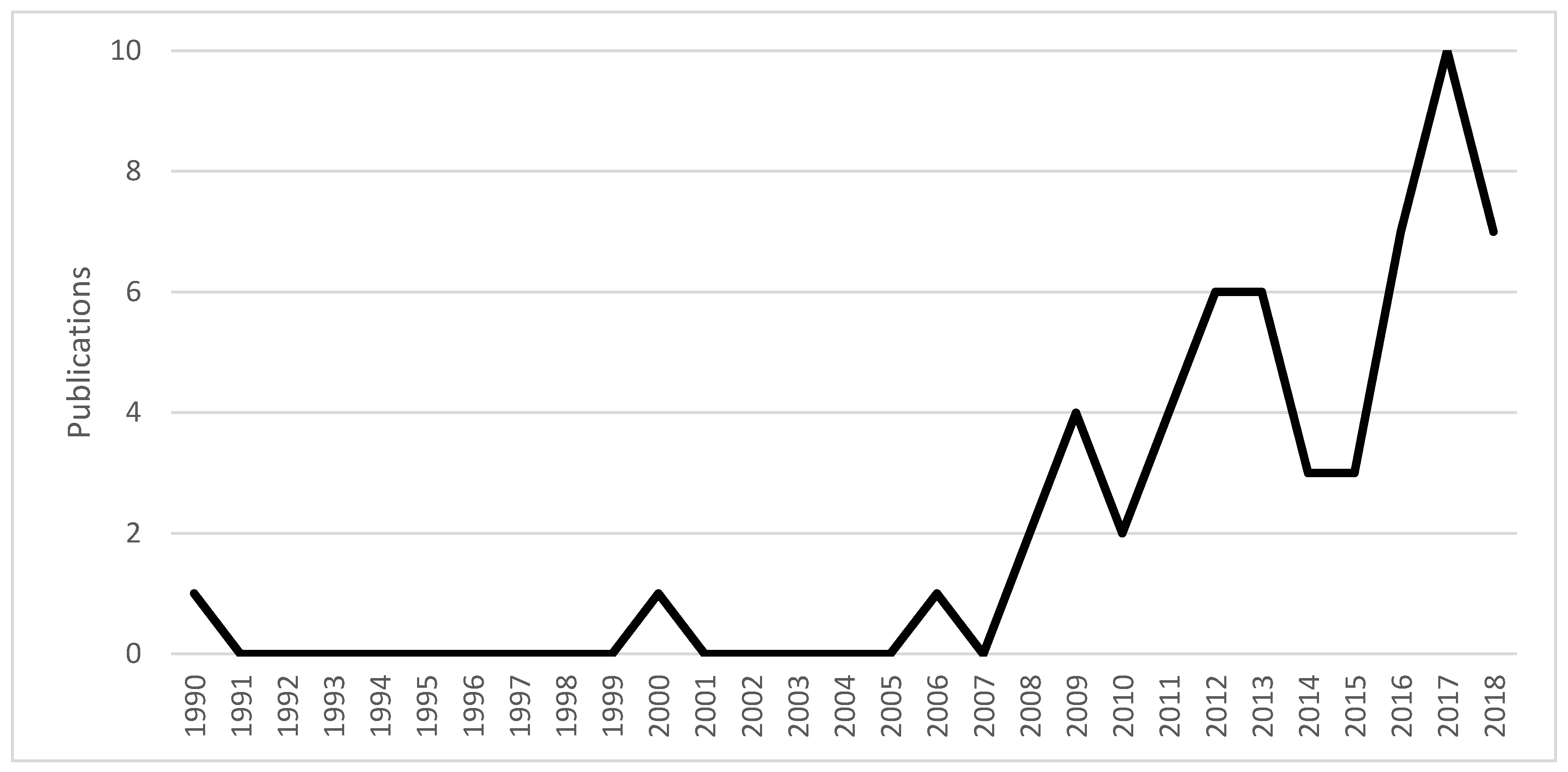 Sustainability 12 01413 g002