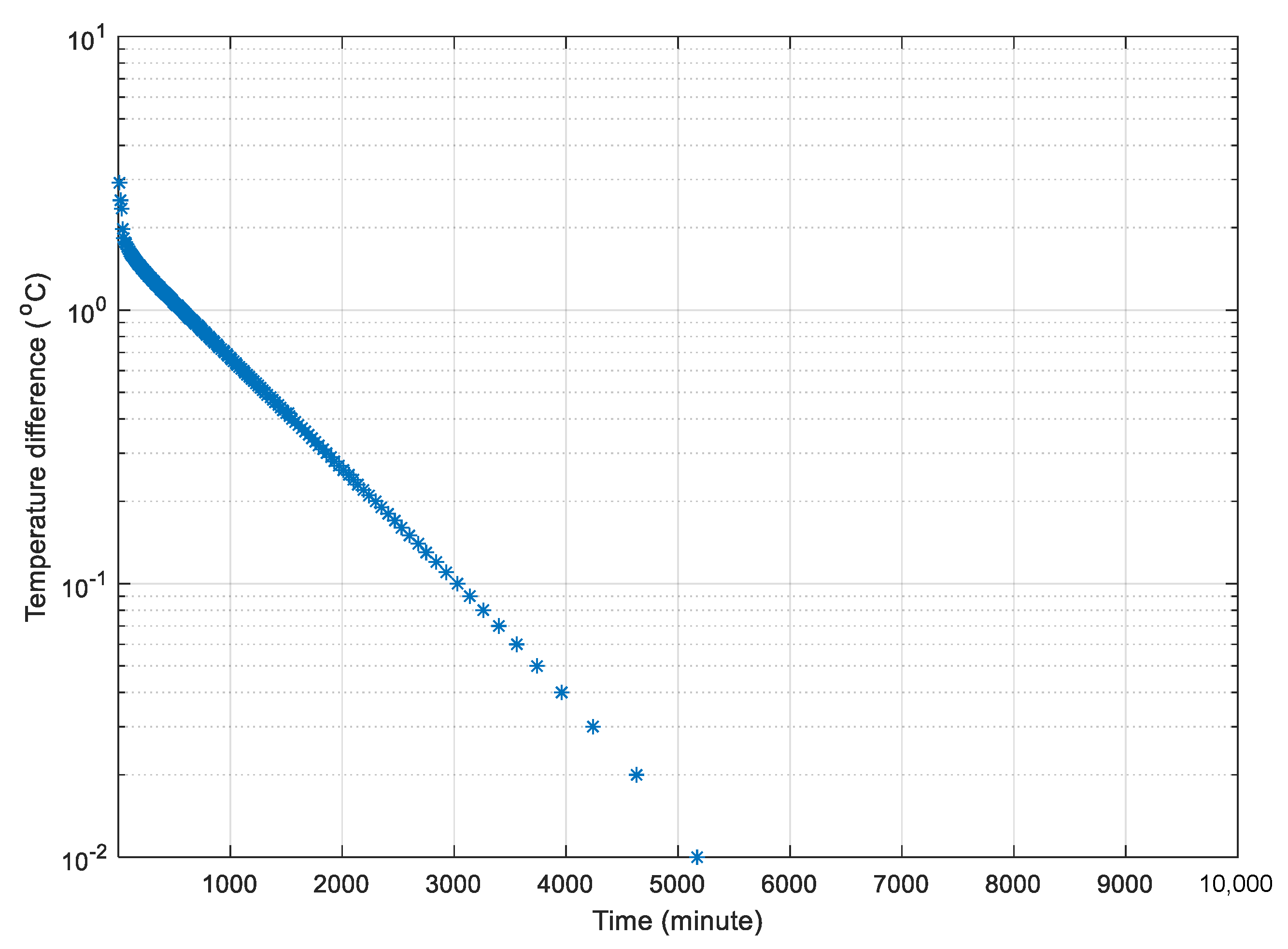 Sustainability 12 01414 g005