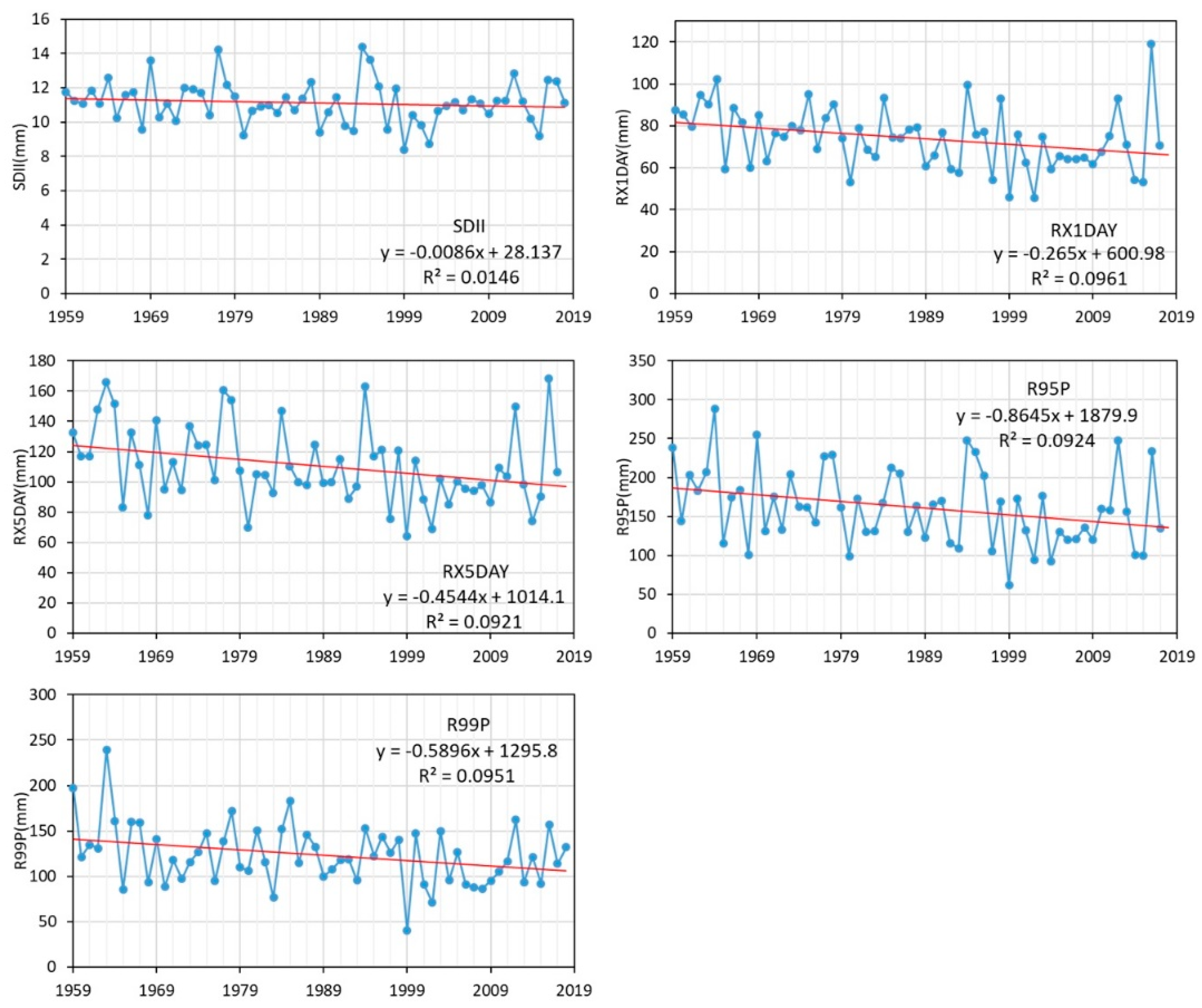 Sustainability 12 01415 g003 Sustainability 12 01415 g003