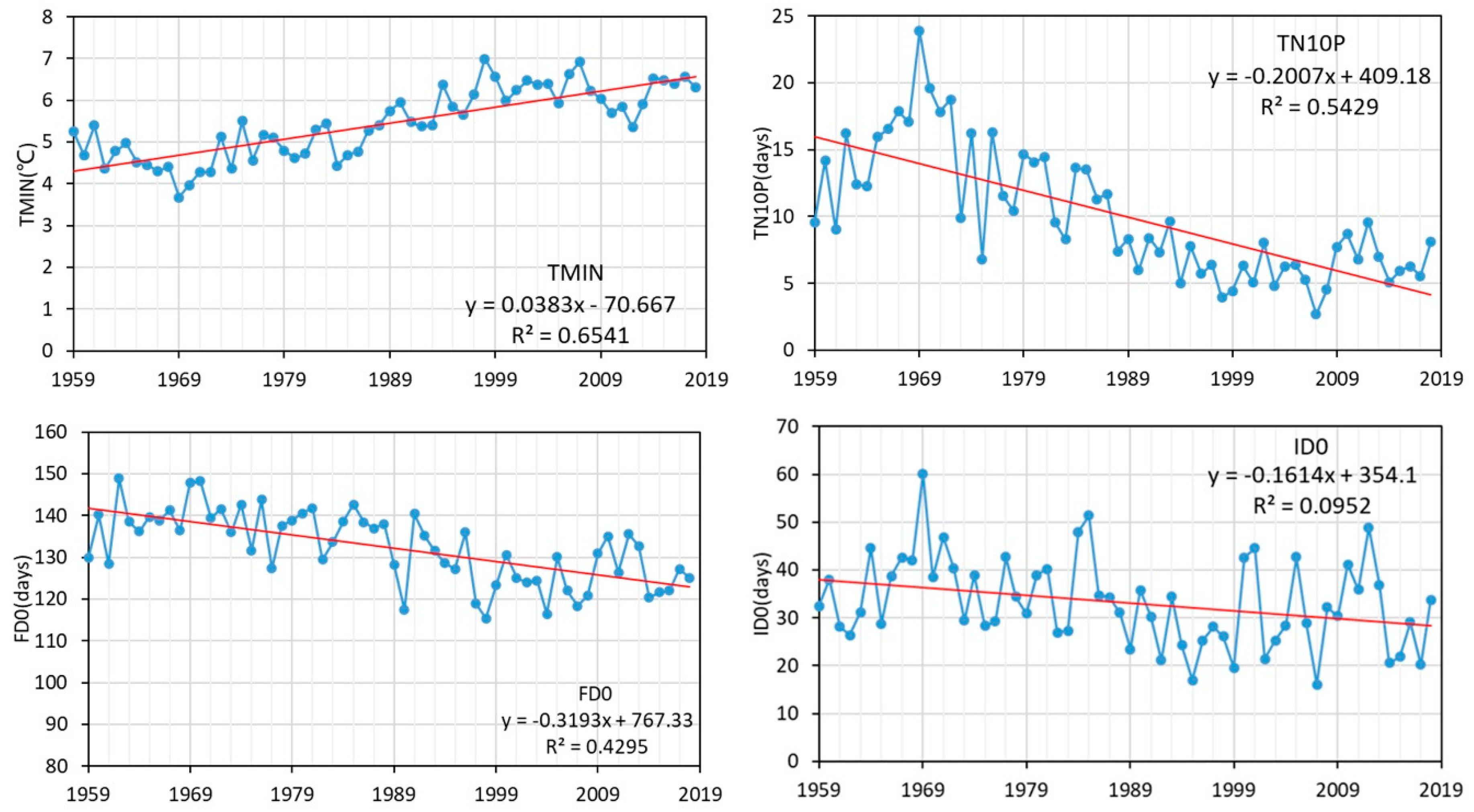 Sustainability 12 01415 g008 Sustainability 12 01415 g008