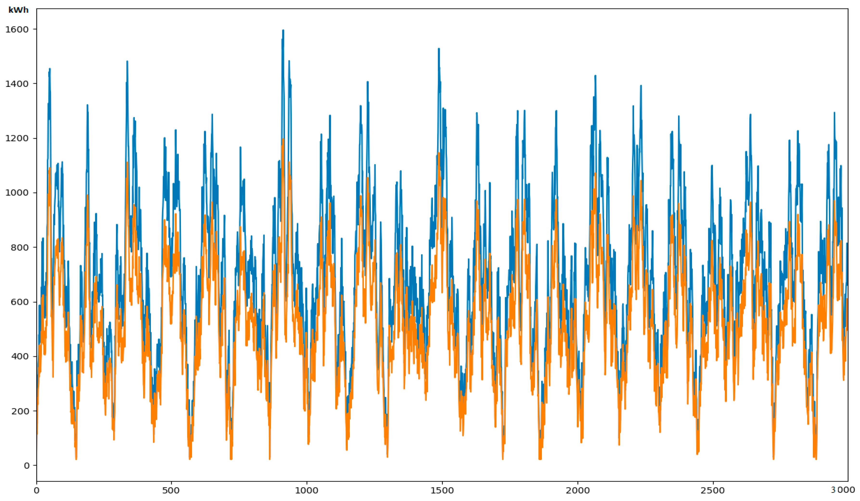 Sustainability 12 01417 g009
