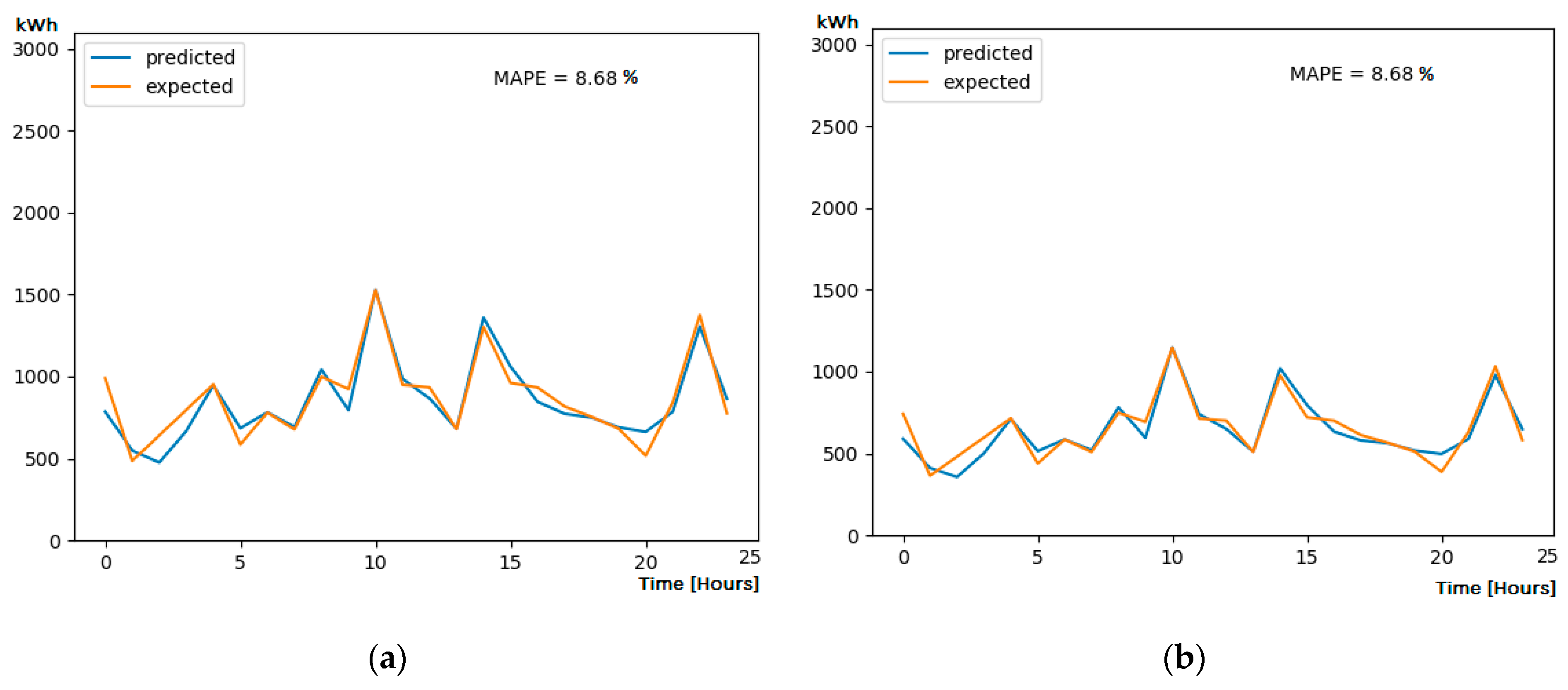 Sustainability 12 01417 g010