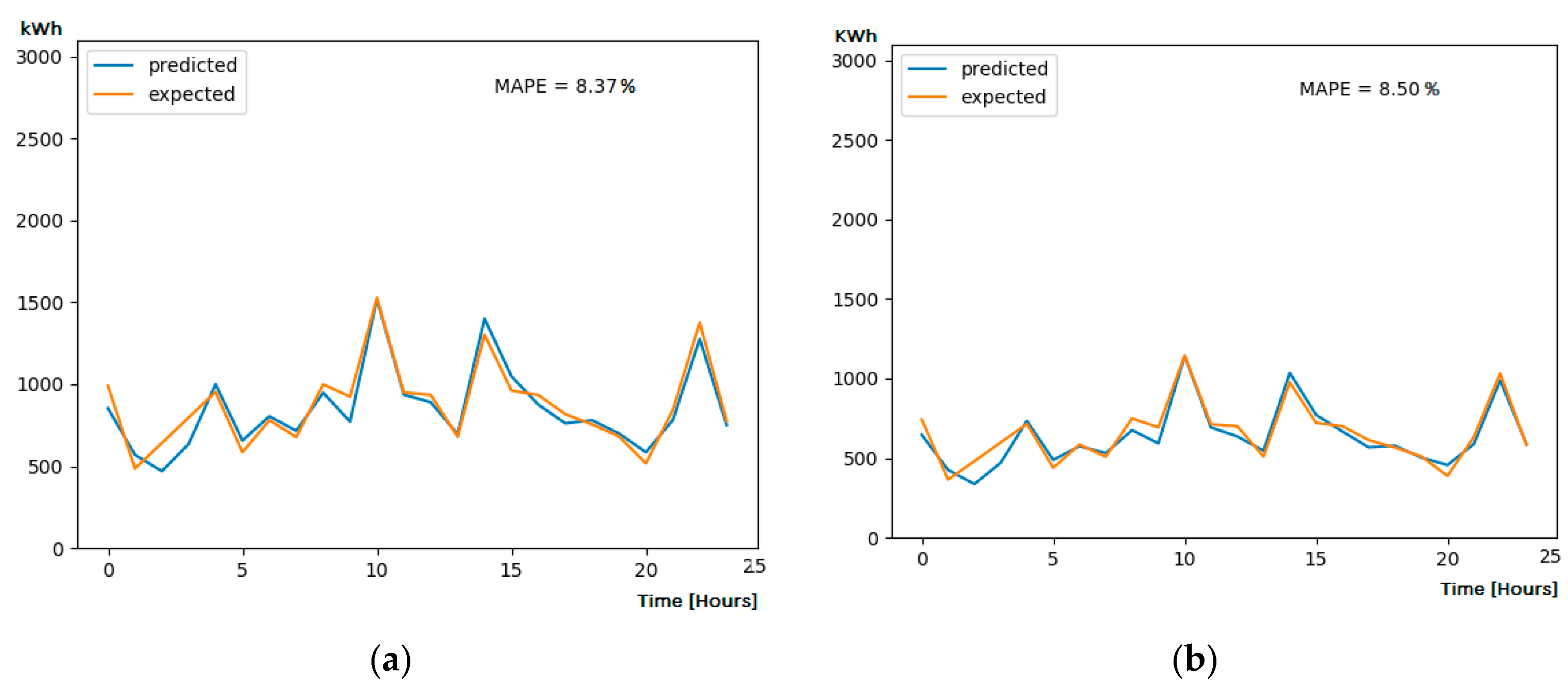 Sustainability 12 01417 g011